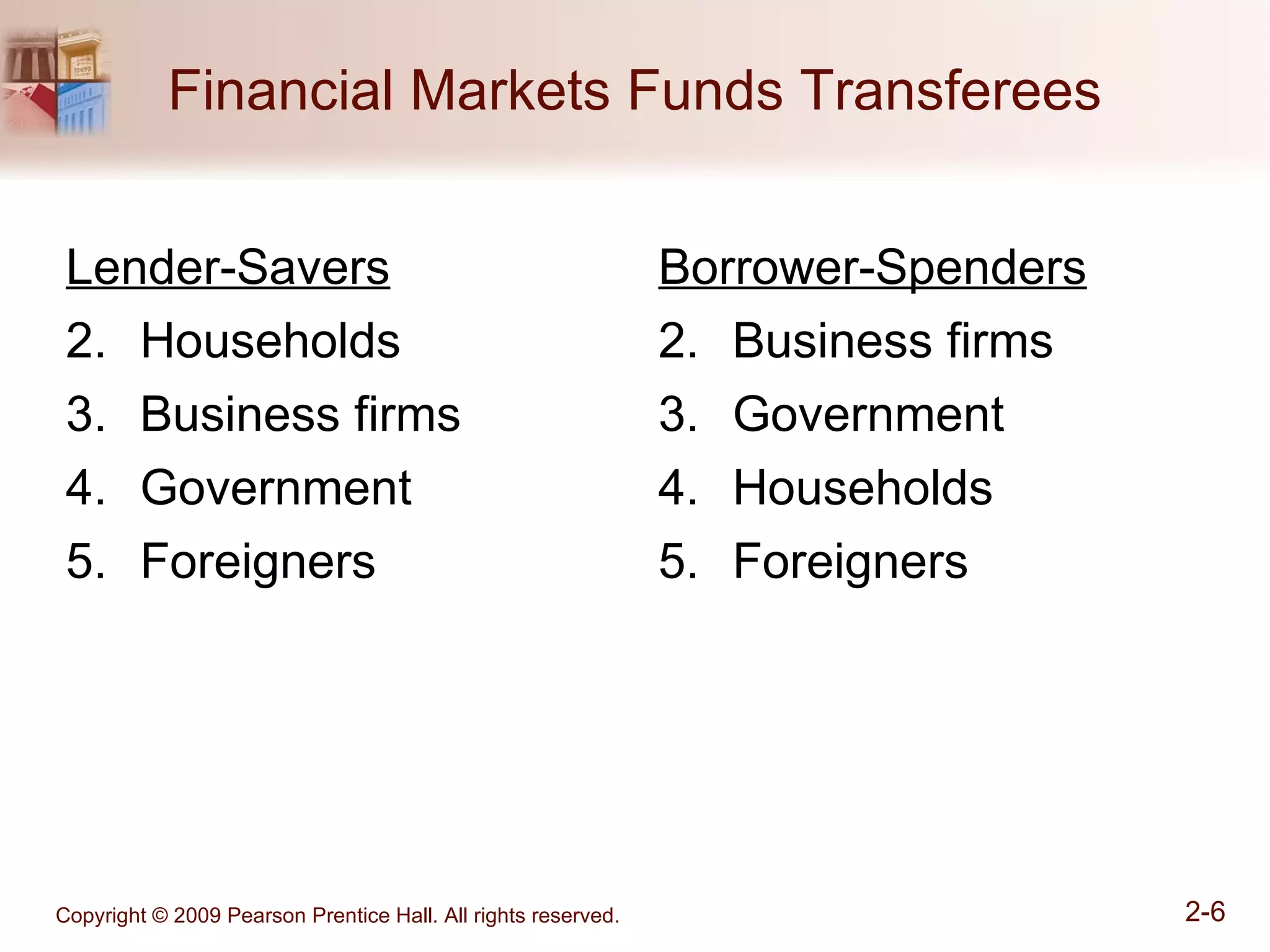 Financial Markets Funds Transferees Lender-Savers Households Business firms Government Foreigners Borrower-Spenders Business firms Government Households Foreigners 