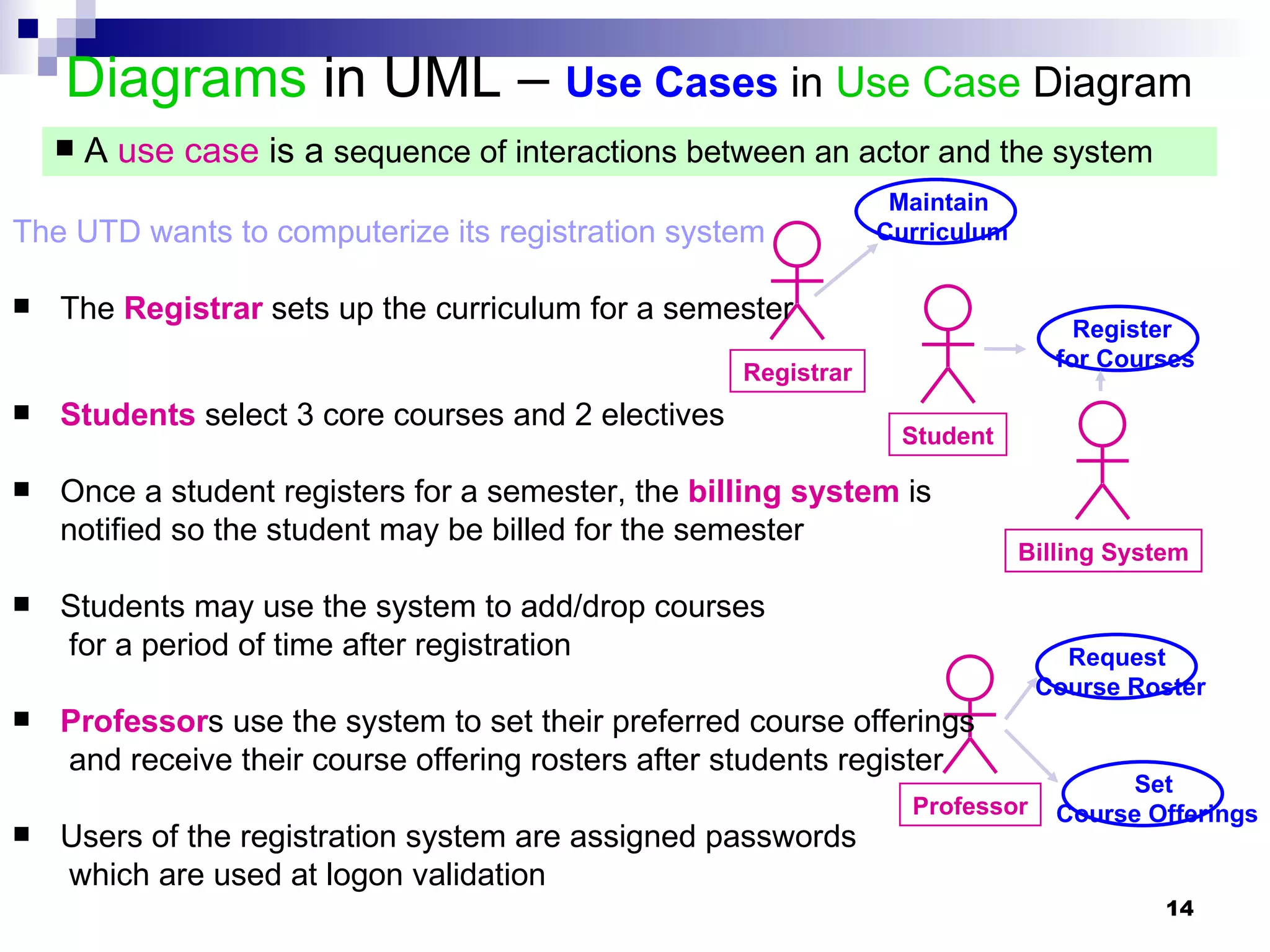 Diagrams  in UML –  Use Cases  in  Use Case  Diagram Student Registrar Professor Billing System The UTD wants to computerize its registration system The  Registrar  sets up the curriculum for a semester Students  select 3 core courses and 2 electives Once a student registers for a semester, the  billing system  is  notified so the student may be billed for the semester Students may use the system to add/drop courses   for a period of time after registration Professor s use the system to set their preferred course offerings   and receive their course offering rosters after students register Users of the registration system are assigned passwords   which are used at logon validation A  use case  is a  sequence of interactions between an actor and the system Maintain Curriculum Request Course Roster Register for Courses Set Course Offerings 