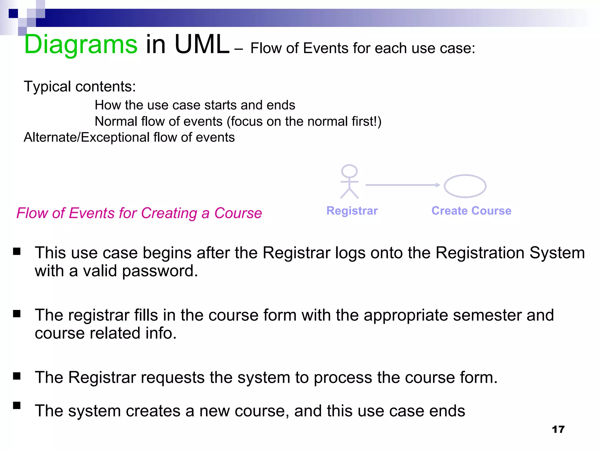 Diagrams  in UML  –   Flow of Events for each use case:  Typical contents: How the use case starts and ends Normal flow of events (focus on the normal first!) Alternate/Exceptional flow of events This use case begins after the Registrar logs onto the Registration System with a valid password.  The registrar fills in the course form with the appropriate semester and course related info.  The Registrar requests the system to process the course form. The system creates a new course, and this use case ends   Flow of Events for Creating a Course Registrar Create Course 