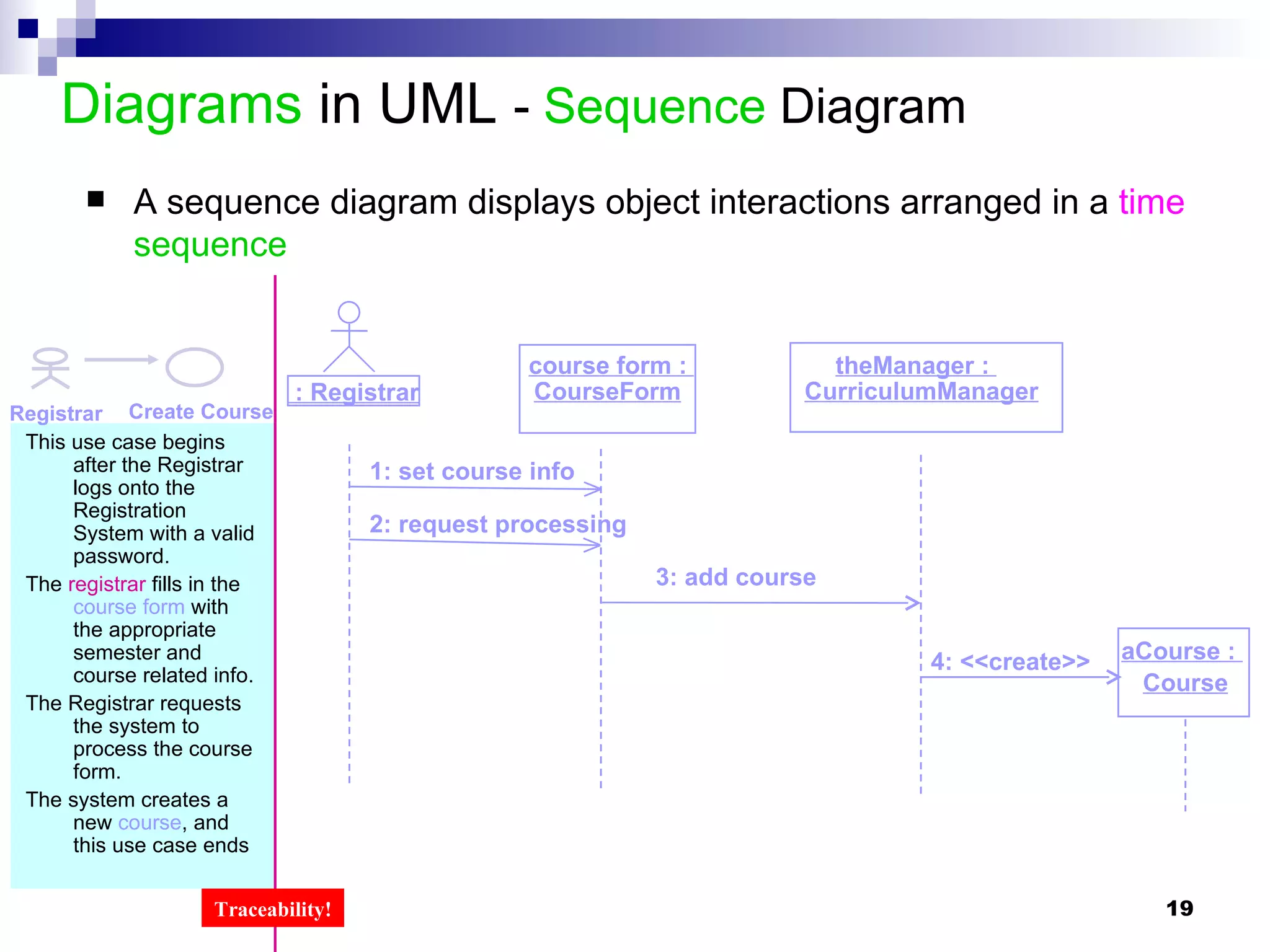Diagrams  in UML  -  Sequence  Diagram A sequence diagram displays object interactions arranged in a  time  sequence 1: set course info 2: request processing 3: add course 4: <<create>> : Registrar course form :  CourseForm theManager :  CurriculumManager aCourse :  Course This use case begins after the Registrar logs onto the Registration System with a valid password.  The  registrar  fills in the  course form  with the appropriate semester and course related info.  The Registrar requests the system to process the course form. The system creates a new  course , and this use case ends  Registrar Create Course Traceability! 