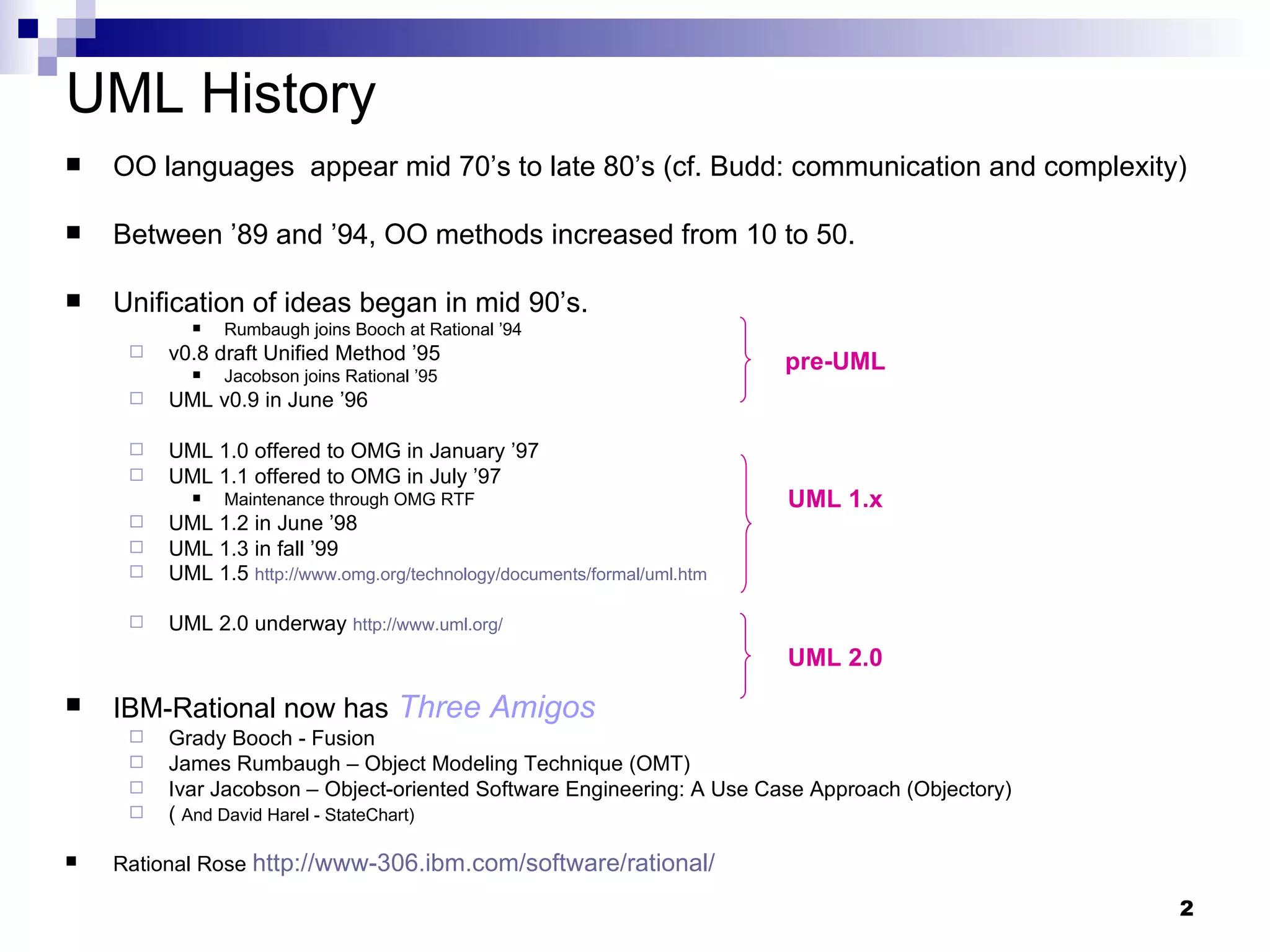 OO languages  appear mid 70’s to late 80’s (cf. Budd: communication and complexity) Between ’89 and ’94, OO methods increased from 10 to 50. Unification of ideas began in mid 90’s. Rumbaugh joins Booch at Rational ’94 v0.8 draft Unified Method ’95 Jacobson joins Rational ’95 UML v0.9 in June ’96 UML 1.0 offered to OMG in January ’97 UML 1.1 offered to OMG in July ’97 Maintenance through OMG RTF UML 1.2 in June ’98 UML 1.3 in fall ’99 UML 1.5  http:// www.omg.org/technology/documents/formal/uml.htm UML 2.0 underway  http:// www.uml.org / IBM-Rational now has   Three Amigos Grady Booch - Fusion James Rumbaugh – Object Modeling Technique (OMT) Ivar Jacobson – Object-oriented Software Engineering: A Use Case Approach (Objectory) (  And David Harel - StateChart) Rational Rose  http://www-306.ibm.com/software/rational/ UML History pre-UML UML 1.x UML 2.0 