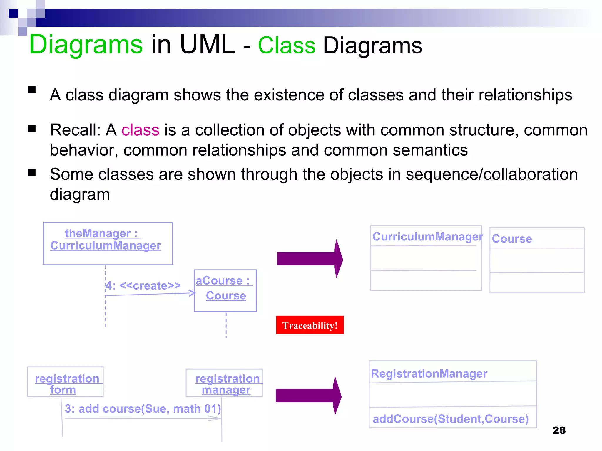 Diagrams  in UML  -  Class  Diagrams A class diagram shows the existence of classes and their relationships   Recall: A  class  is a collection of objects with common structure, common behavior, common relationships and common semantics Some classes are shown through the objects in sequence/collaboration diagram CurriculumManager registration  form registration  manager 3: add course(Sue, math 01) RegistrationManager addCourse(Student,Course) 4: <<create>> theManager :  CurriculumManager aCourse :  Course Course Traceability! 