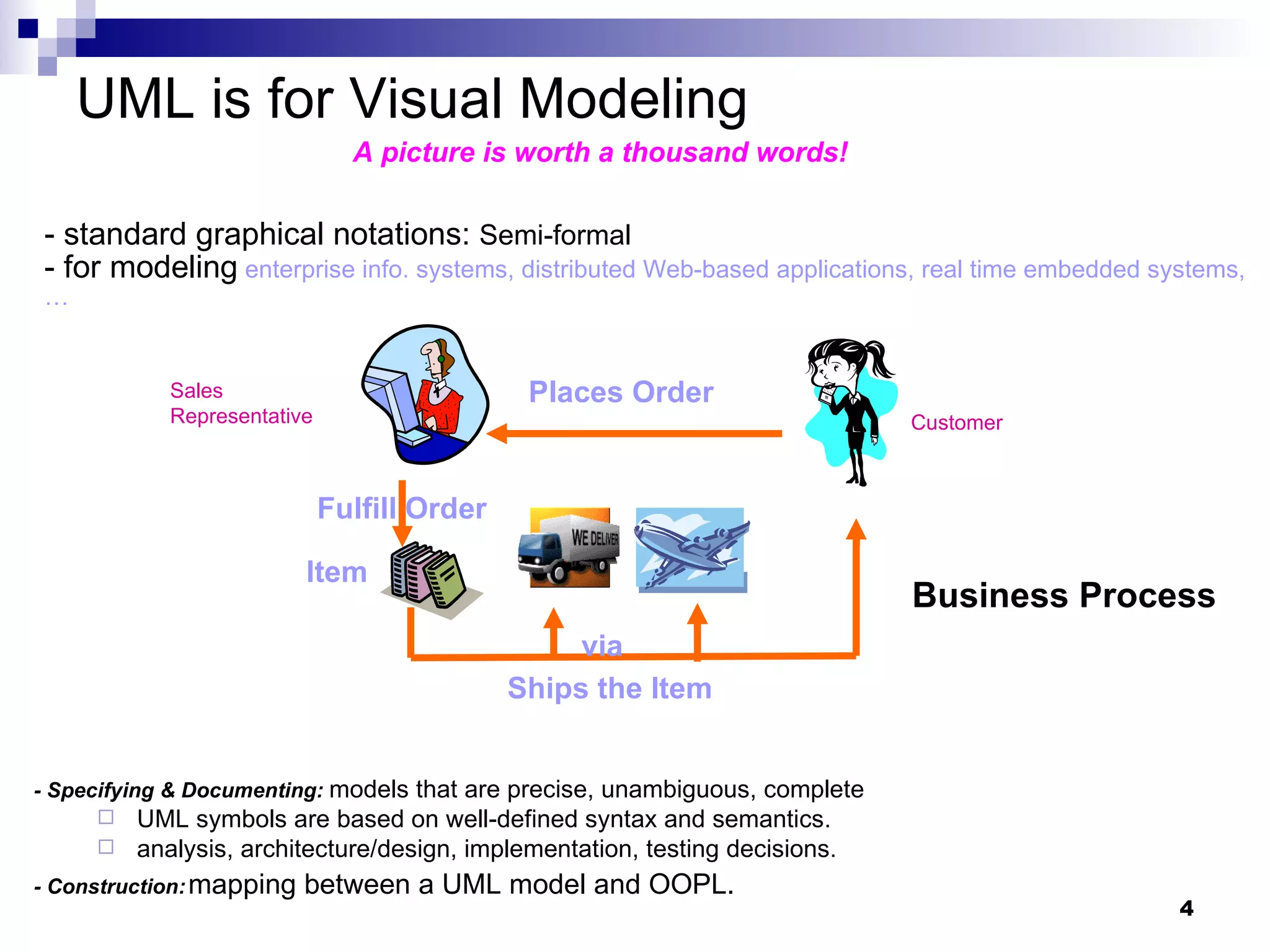 UML is for Visual Modeling Business Process Places Order Item Ships the Item - standard graphical notations:  Semi-formal - for modeling  enterprise info. systems, distributed Web-based applications, real time embedded systems, … A picture is worth a thousand words! via Fulfill Order Customer Sales  Representative - Specifying & Documenting:  models that are precise, unambiguous, complete UML symbols are based on well-defined syntax and semantics. analysis, architecture/design, implementation, testing decisions. - Construction:   mapping between a UML model and OOPL. 