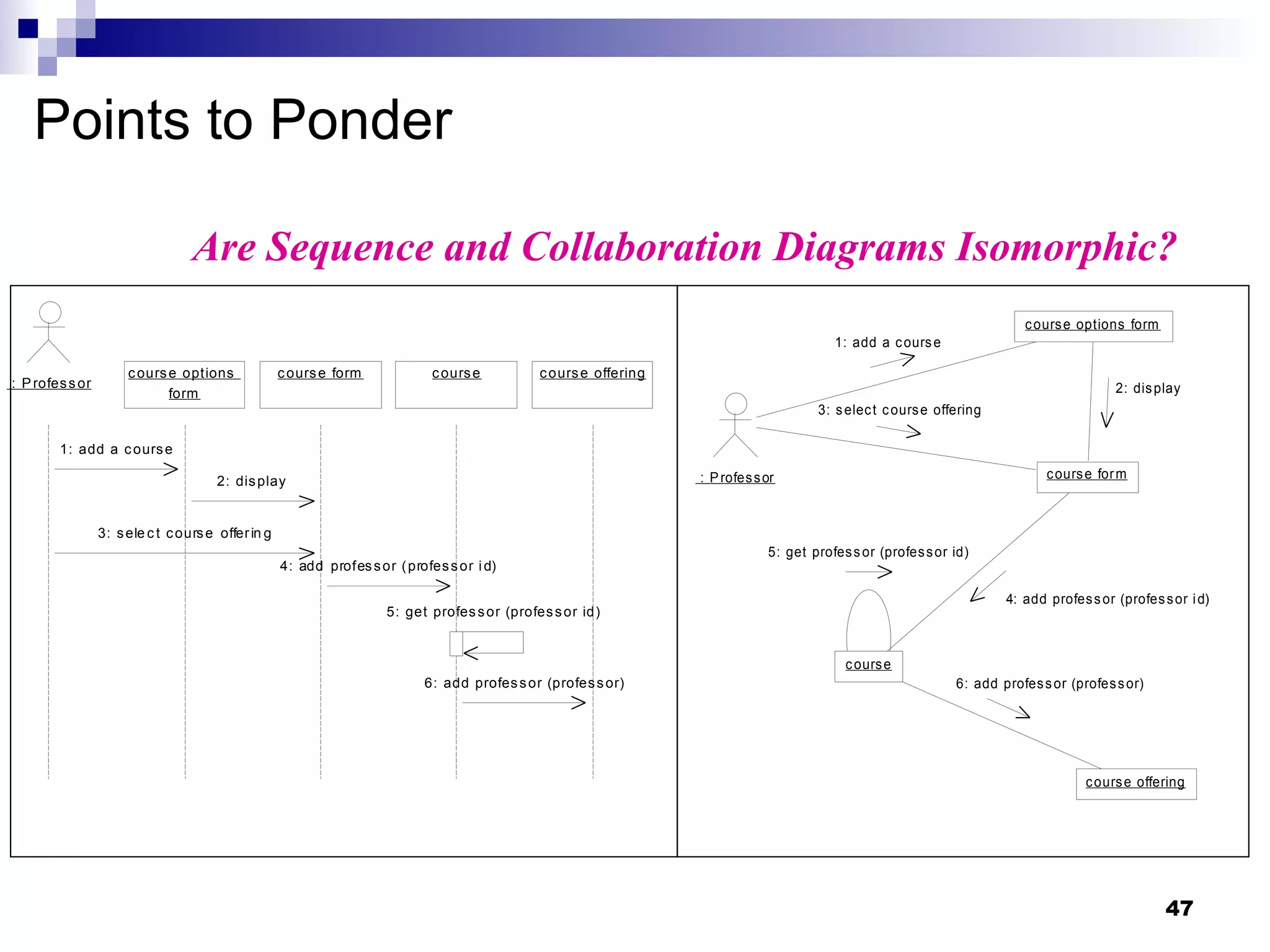 Points to Ponder Are Sequence and Collaboration Diagrams Isomorphic? 