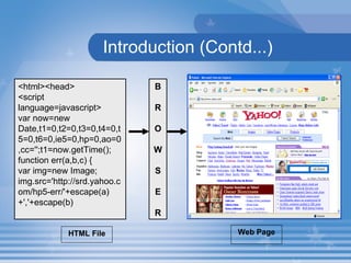 Introduction (Contd...) <html><head> <script language=javascript> var now=new Date,t1=0,t2=0,t3=0,t4=0,t5=0,t6=0,ie5=0,hp=0,ao=0,cc='';t1=now.getTime(); function err(a,b,c) { var img=new Image; img.src='http://srd.yahoo.com/hp5-err/'+escape(a)+','+escape(b) B R O W S E R HTML File Web Page 
