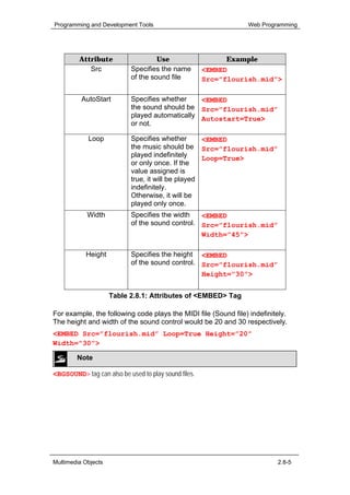 Programming and Development Tools                               Web Programming




         Attribute                   Use                    Example
            Src             Specifies the name        <EMBED
                            of the sound file         Src=”flourish.mid”>

          AutoStart         Specifies whether    <EMBED
                            the sound should be Src=”flourish.mid”
                            played automatically Autostart=True>
                            or not.

            Loop            Specifies whether       <EMBED
                            the music should be Src=”flourish.mid”
                            played indefinitely     Loop=True>
                            or only once. If the
                            value assigned is
                            true, it will be played
                            indefinitely.
                            Otherwise, it will be
                            played only once.
            Width           Specifies the width   <EMBED
                            of the sound control. Src=”flourish.mid”
                                                  Width=”45”>

           Height           Specifies the height <EMBED
                            of the sound control. Src=”flourish.mid”
                                                  Height=”30”>


                     Table 2.8.1: Attributes of <EMBED> Tag

For example, the following code plays the MIDI file (Sound file) indefinitely.
The height and width of the sound control would be 20 and 30 respectively.
<EMBED Src=”flourish.mid” Loop=True Height=”20”
Width=”30”>

        Note

<BGSOUND> tag can also be used to play sound files.




Multimedia Objects                                                        2.8-5
 