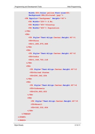 Programming and Development Tools                     Web Programming


                  Width:60%;Color:yellow;Font-size=20;
                  Background:URL(Picture2.jpg)">
               <TR Bgcolor="Darkgreen" Height="40">
                 <TH Width="20%"> S.No.
                 <TH Width="40%">Country
                 <TH Width="40%"> Population
               </TR>
               <TR>
                  <TD Style="Text-Align:Center;Height:40">1
                  <TD>China
                  <TD>1,286,975,468
                </TR>
                <TR>
                  <TD Style="Text-Align:Center;Height:40">2
                  <TD>India
                  <TD>1,049,700,118
                </TR>
                <TR>
                   <TD Style="Text-Align:Center;Height:40">3
                   <TD>United States
                   <TD>290,342,554
                </TR>
                <TR>
                   <TD Style="Text-Align:Center;Height:40">4
                   <TD>Indonesia
                   <TD>234,893,453
                 </TR>
                 <TR>
                       <TD Style="Text-Align:Center;Height:40">5
                       <TD>Brazil
                       <TD>182,032,604
                 </TR>
         </TABLE>
    </FONT>
    </BODY>

Style Sheets                                                  2.12-11
 