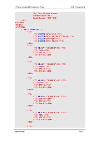 Programming and Development Tools                     Web Programming


                       No.3 Plaza Dhamas, &nbsp;
                       Sri Hartamaas <BR>
                       Kuala Lumpur <BR><BR>
     </H1>
</HEAD>
<BODY>
<CENTER>
     <TABLE BORDER=1>
           <TR>
                 <TH WIDTH=10%>S.NO </TH>
                 <TH WIDTH=50%> PRODUCT NAME</TH>
                 <TH WIDTH=20%>QTY</TH>
                 <TH WIDTH=15%> PRICE </TH>
           </TR>
           <TR>
                 <TD ALIGN="CENTER">101 </TD>
                 <TD> Coke</TD>
                 <TD> 250 ML</TD>
                 <TD> 1.70 RM</TD>
           </TR>

               <TR>
                       <TD ALIGN="CENTER">102 </TD>
                       <TD> Pepsi</TD>
                       <TD> 250 ML</TD>
                       <TD> 1.50 RM</TD>
               </TR>

               <TR>
                       <TD ALIGN="CENTER">102 </TD>
                       <TD>Sprit</TD>
                       <TD> 250 ML</TD>
                       <TD> 1.50 RM</TD>
               </TR>

               <TR>
                       <TD ALIGN="CENTER">102 </TD>
                       <TD> 100 Plus</TD>
                       <TD> 250 ML</TD>
                       <TD> 1.00 RM</TD>
               </TR>

               <TR>
                       <TD ALIGN="CENTER">102 </TD>
                       <TD> Milo </TD>
                       <TD> 150 ML</TD>
                       <TD> 1.30 RM</TD>
               </TR>

               <TR>

Style Sheets                                                  2.12-6
 