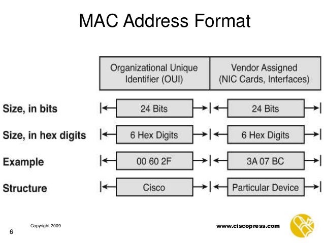 cisco mac address notation cisco mac address notation