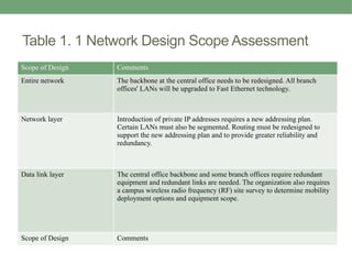 Network Scope Examples M03-Build-a-small-wireless-Local AN.pptx