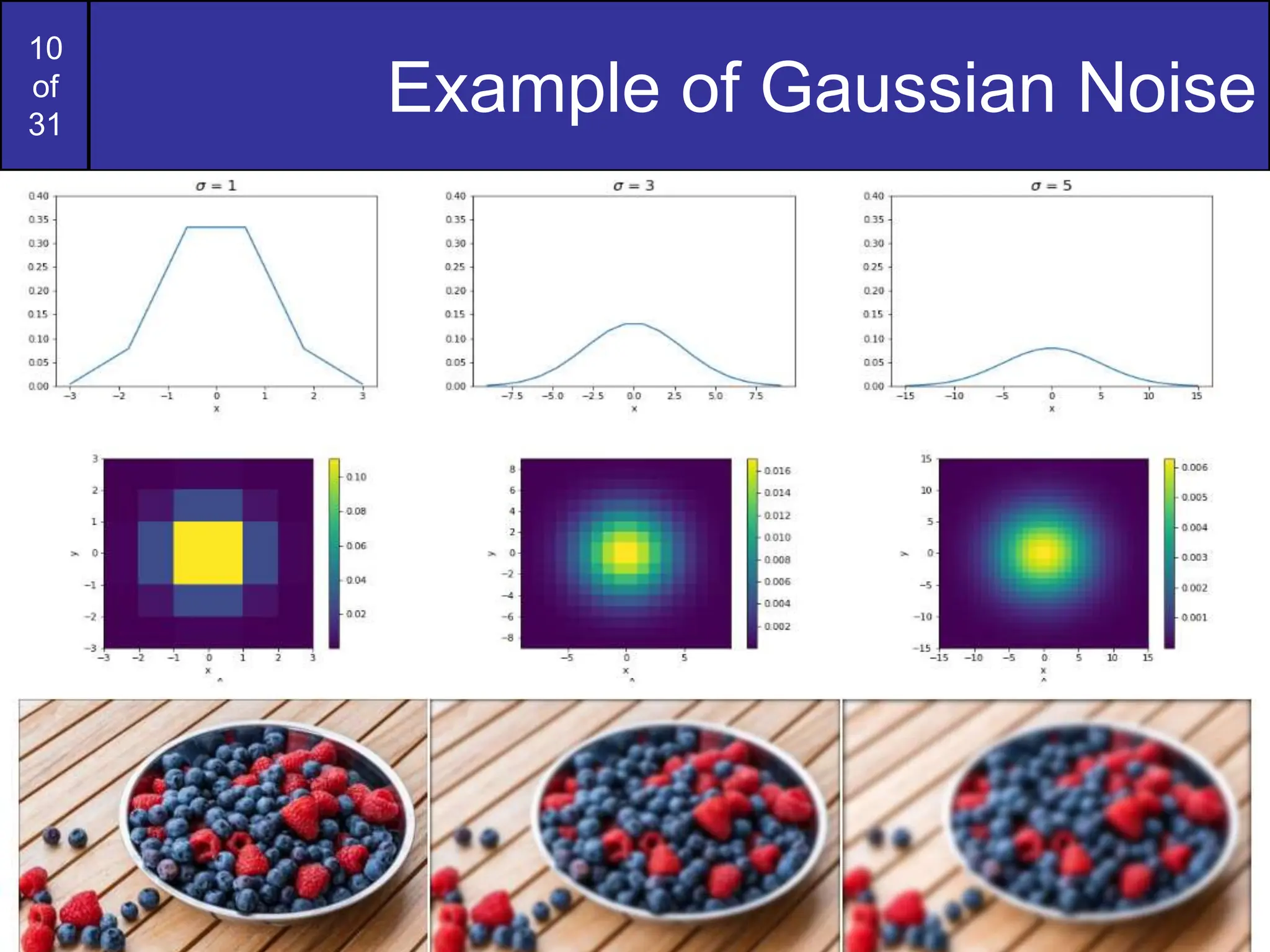 10
of
31
Example of Gaussian Noise
 