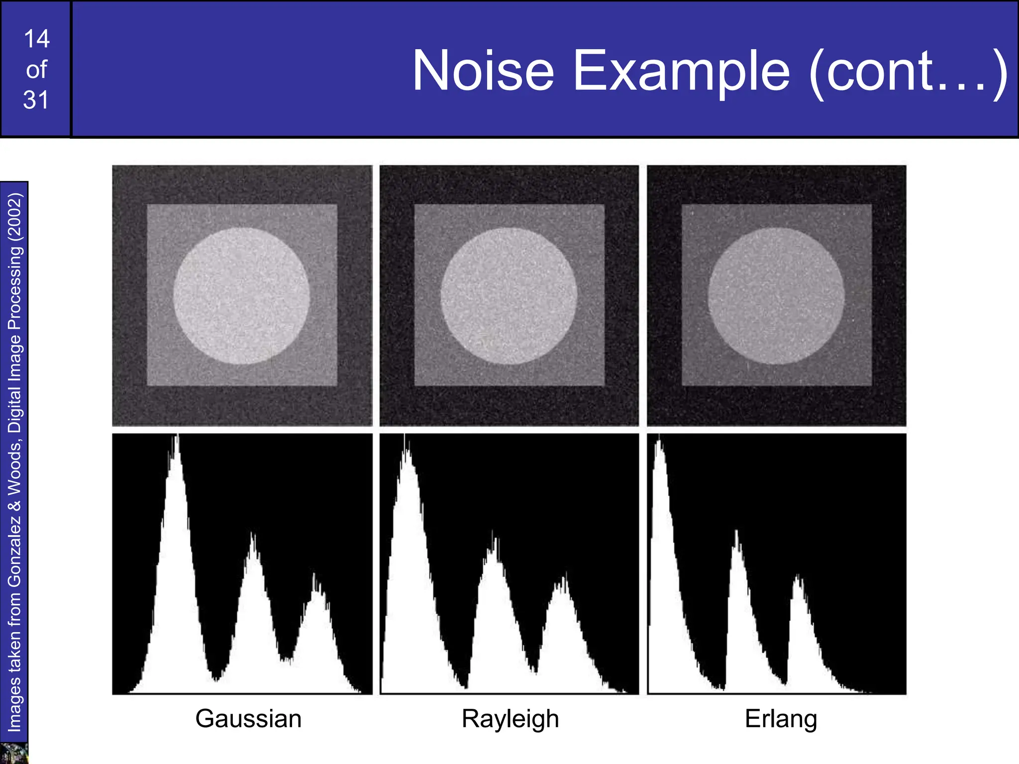 14
of
31
Noise Example (cont…)
Images
taken
from
Gonzalez
&
Woods,
Digital
Image
Processing
(2002)
Gaussian Rayleigh Erlang
 