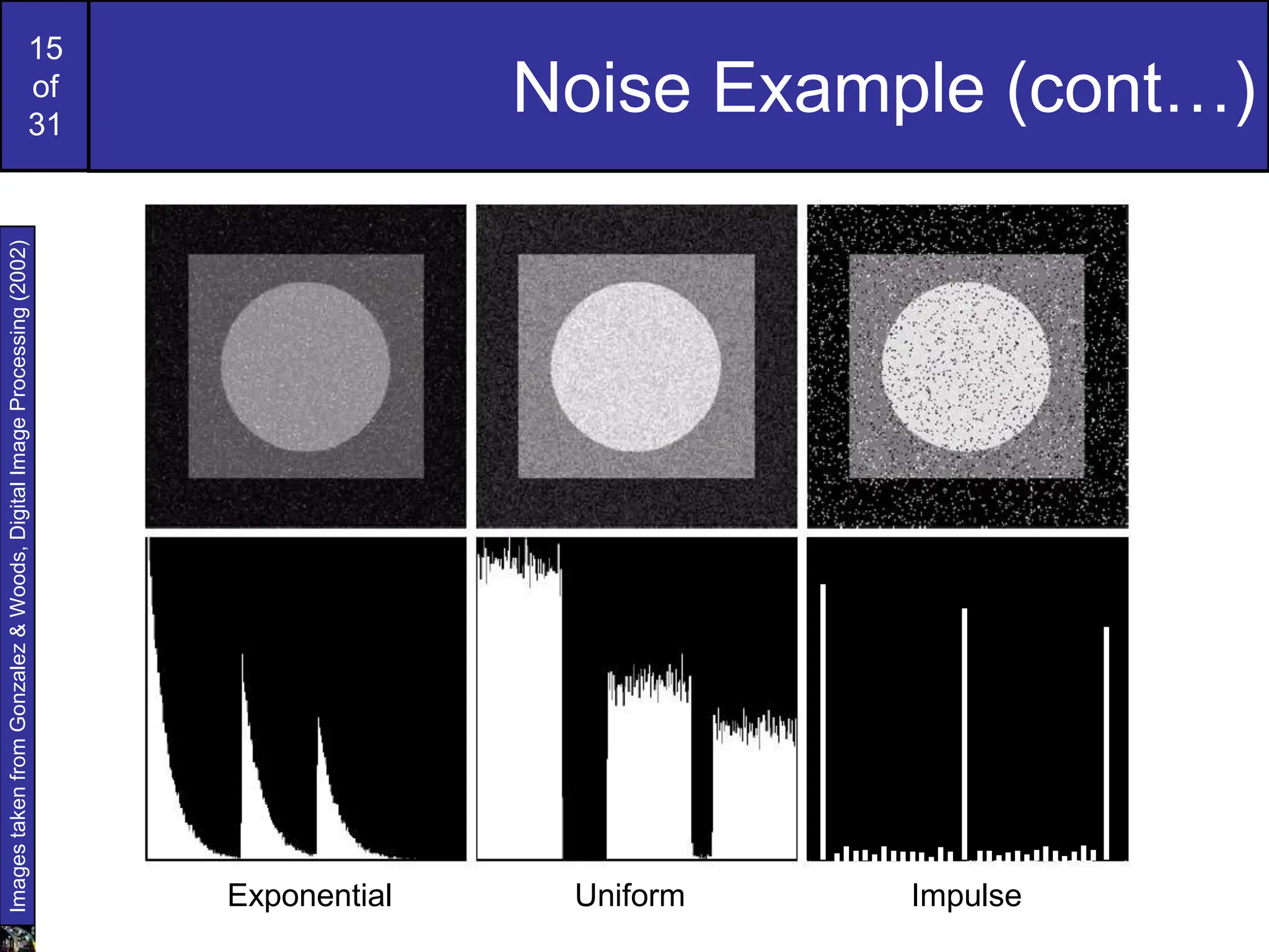 15
of
31
Noise Example (cont…)
Images
taken
from
Gonzalez
&
Woods,
Digital
Image
Processing
(2002)
Exponential Uniform Impulse
Histogram to go here
 