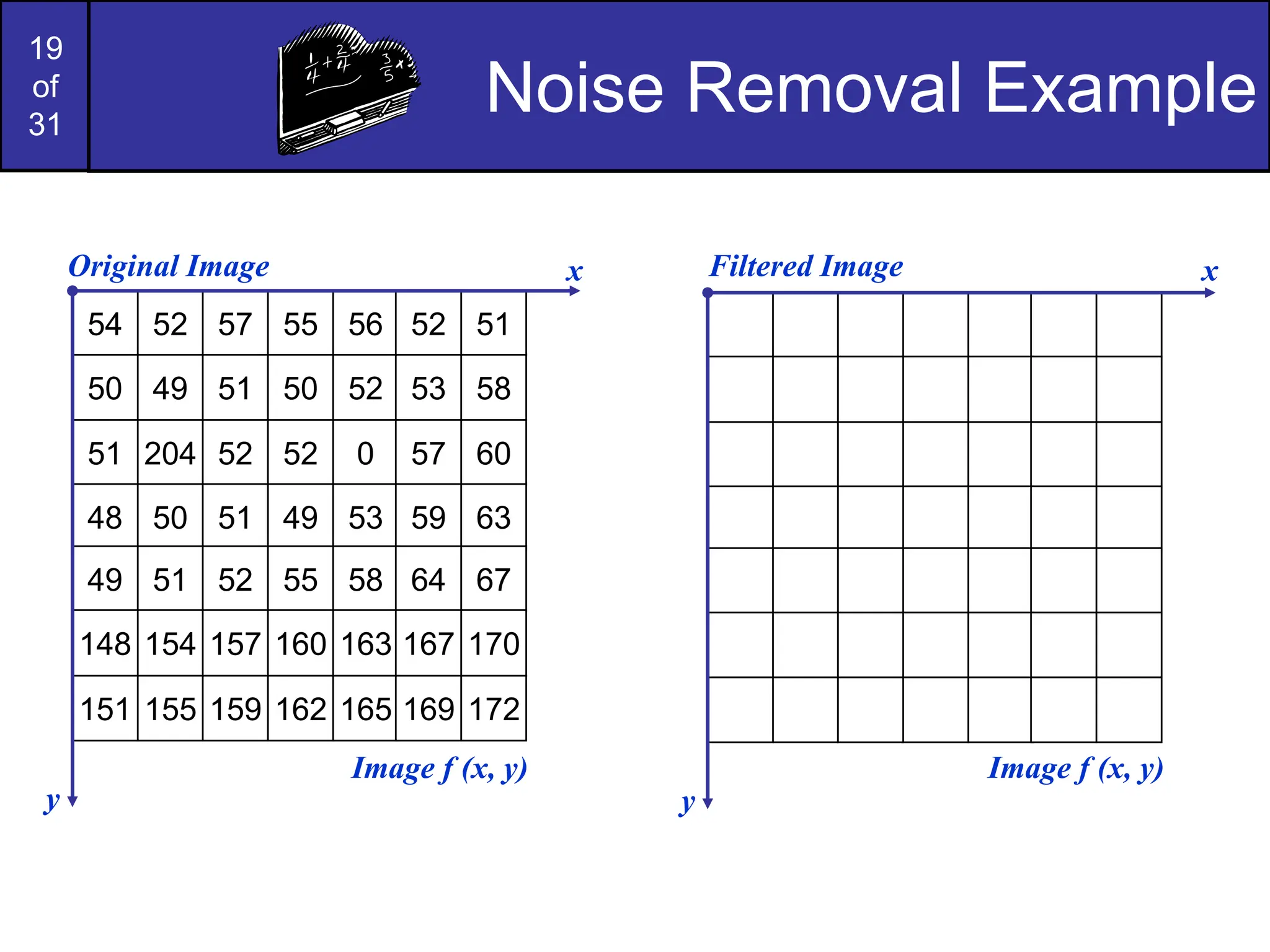 19
of
31
Noise Removal Example
54 52 57 55 56 52 51
50 49 51 50 52 53 58
51 204 52 52 0 57 60
48 50 51 49 53 59 63
49 51 52 55 58 64 67
148 154 157 160 163 167 170
151 155 159 162 165 169 172
Original Image x
y
Image f (x, y)
Filtered Image x
y
Image f (x, y)
 