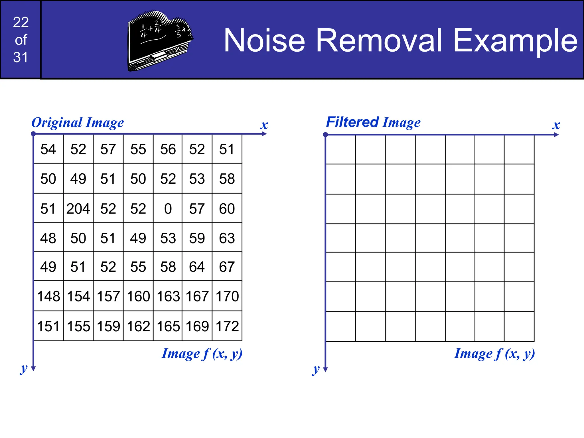 22
of
31
Noise Removal Example
54 52 57 55 56 52 51
50 49 51 50 52 53 58
51 204 52 52 0 57 60
48 50 51 49 53 59 63
49 51 52 55 58 64 67
148 154 157 160 163 167 170
151 155 159 162 165 169 172
Original Image x
y
Image f (x, y)
Filtered Image x
y
Image f (x, y)
 