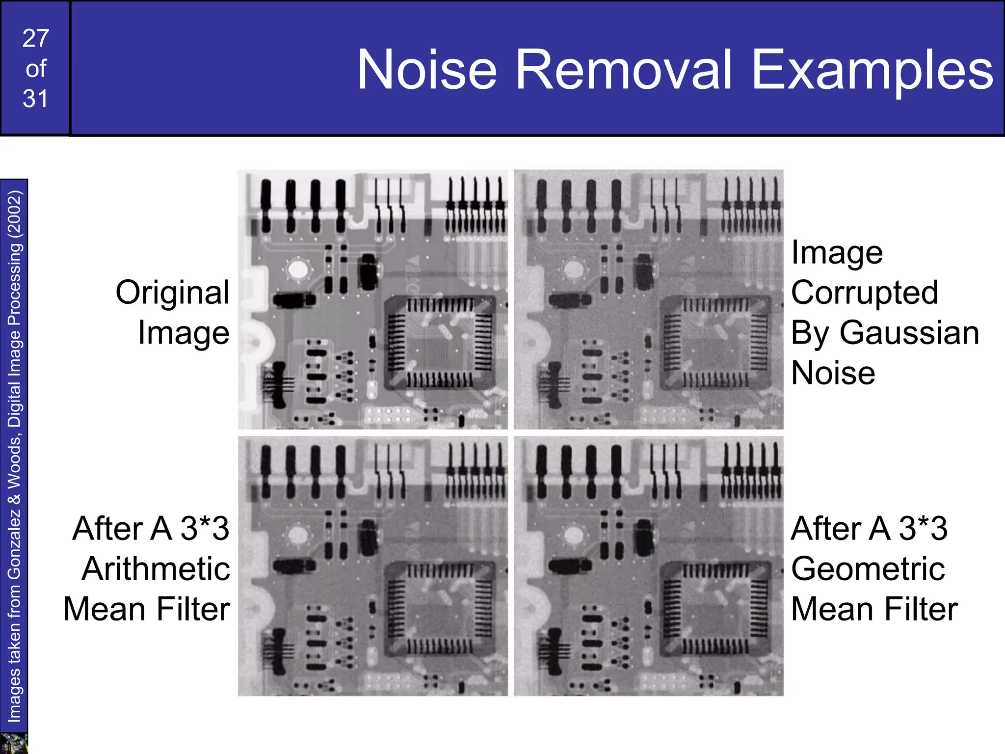 27
of
31
Noise Removal Examples
Images
taken
from
Gonzalez
&
Woods,
Digital
Image
Processing
(2002)
Original
Image
Image
Corrupted
By Gaussian
Noise
After A 3*3
Geometric
Mean Filter
After A 3*3
Arithmetic
Mean Filter
 