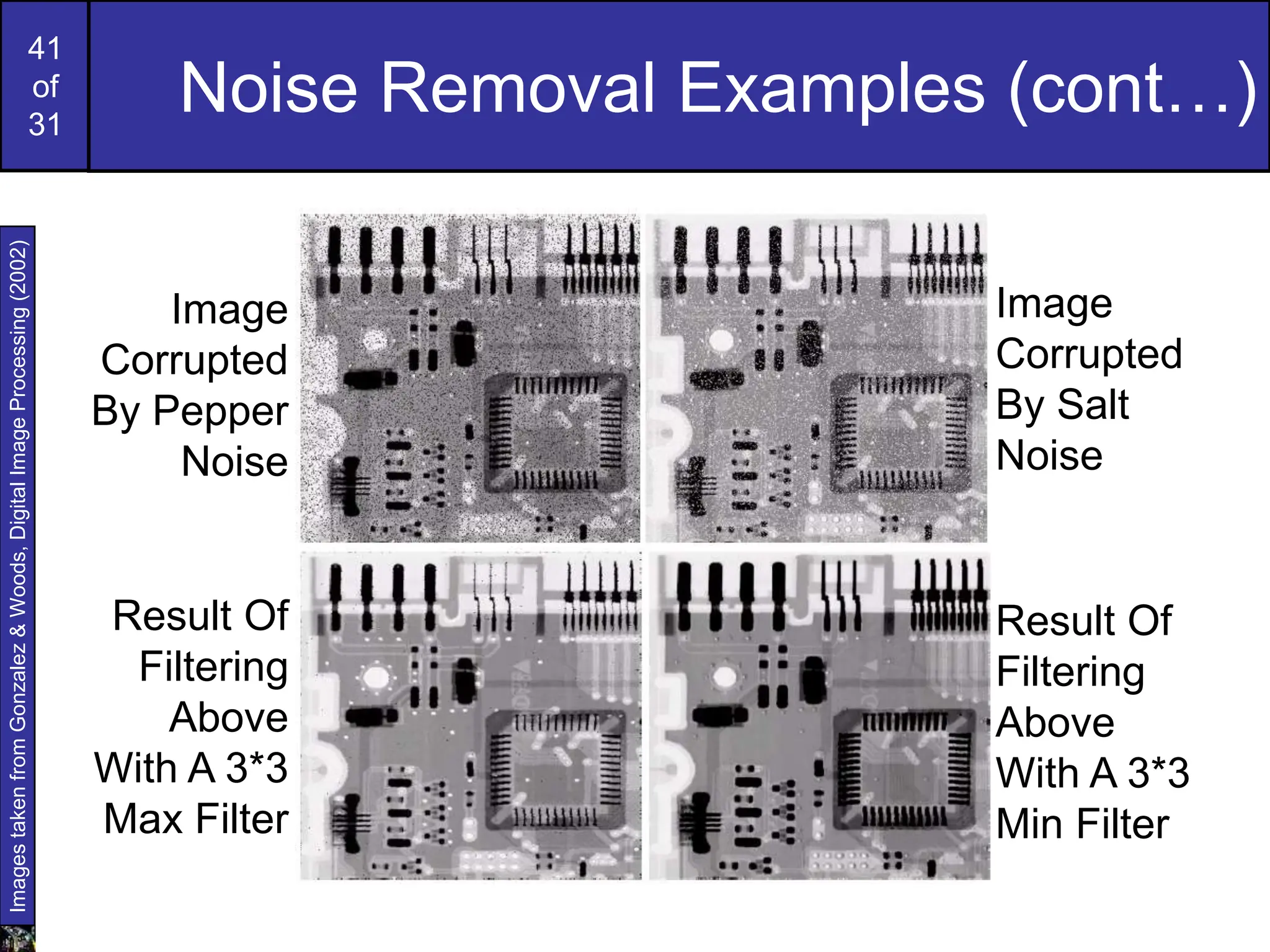 41
of
31
Noise Removal Examples (cont…)
Images
taken
from
Gonzalez
&
Woods,
Digital
Image
Processing
(2002)
Image
Corrupted
By Pepper
Noise
Image
Corrupted
By Salt
Noise
Result Of
Filtering
Above
With A 3*3
Min Filter
Result Of
Filtering
Above
With A 3*3
Max Filter
 