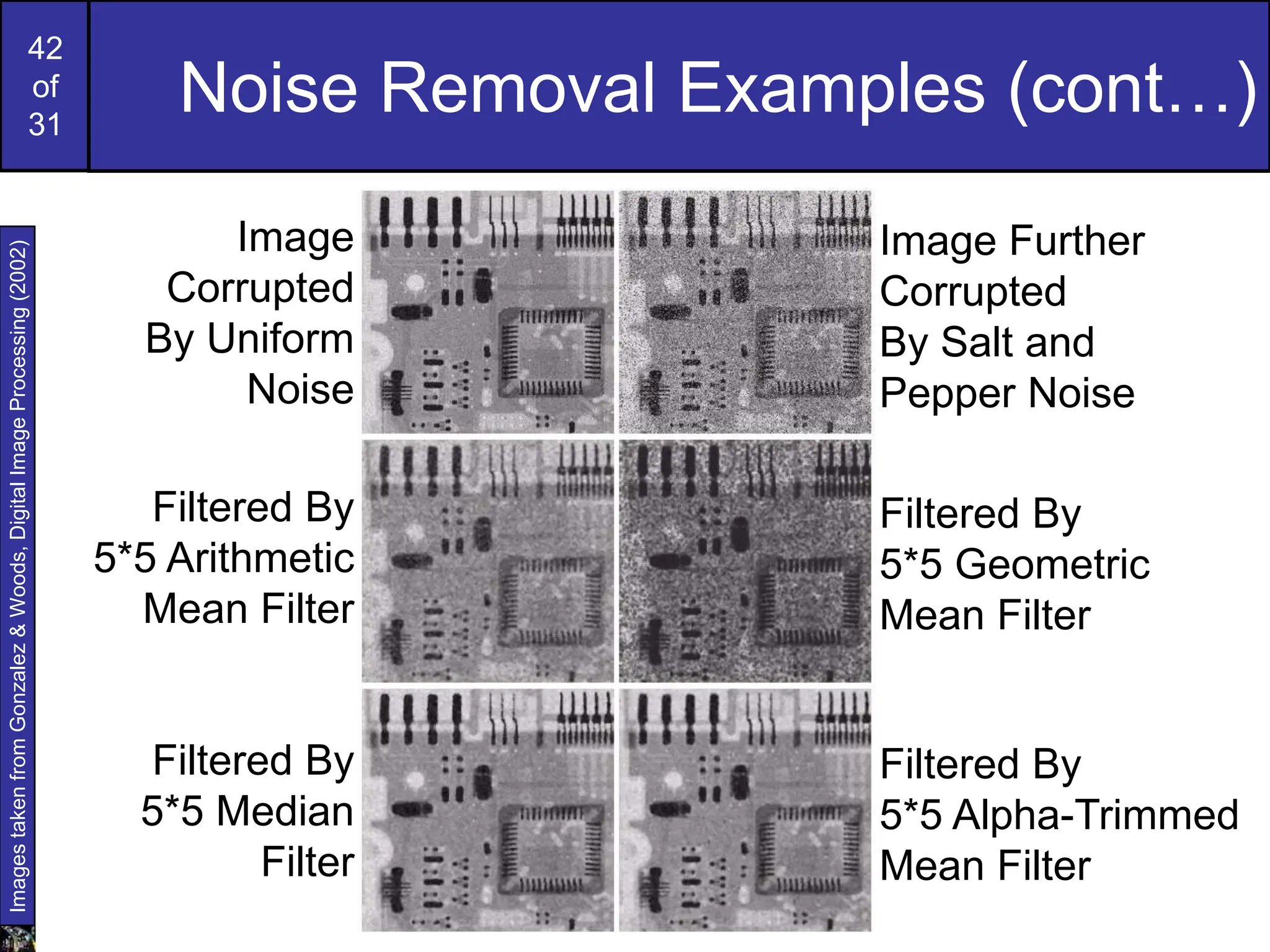 42
of
31
Noise Removal Examples (cont…)
Images
taken
from
Gonzalez
&
Woods,
Digital
Image
Processing
(2002)
Image
Corrupted
By Uniform
Noise
Image Further
Corrupted
By Salt and
Pepper Noise
Filtered By
5*5 Arithmetic
Mean Filter
Filtered By
5*5 Median
Filter
Filtered By
5*5 Geometric
Mean Filter
Filtered By
5*5 Alpha-Trimmed
Mean Filter
 