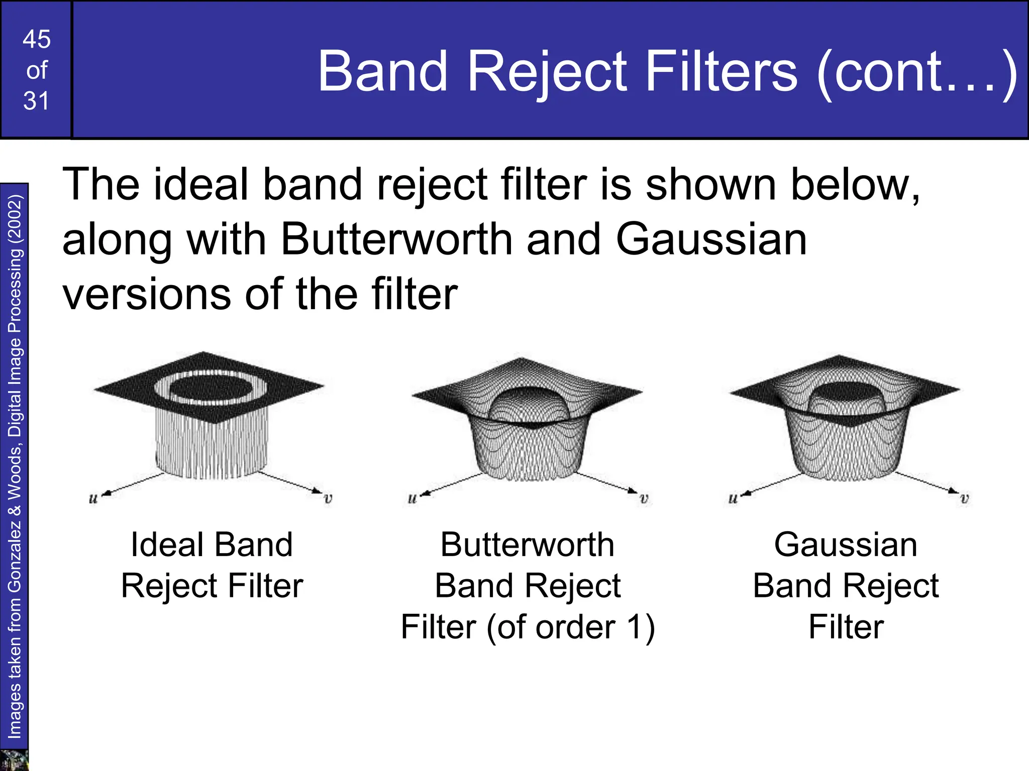 45
of
31
Band Reject Filters (cont…)
The ideal band reject filter is shown below,
along with Butterworth and Gaussian
versions of the filter
Images
taken
from
Gonzalez
&
Woods,
Digital
Image
Processing
(2002)
Ideal Band
Reject Filter
Butterworth
Band Reject
Filter (of order 1)
Gaussian
Band Reject
Filter
 