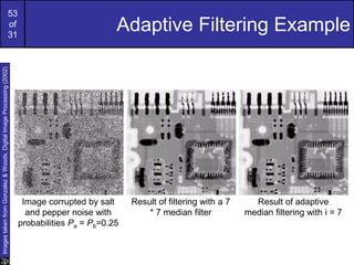 M03 - Imagerestoration digital image processing ppt | PPTX