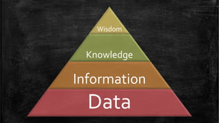 Wisdom


 Knowledge

Information
  Data
 