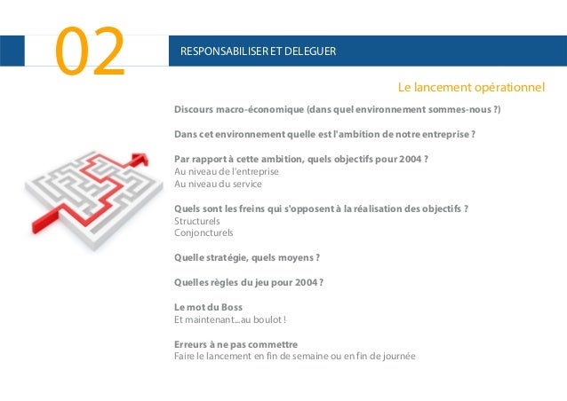 Certains courtiers forex ont également conçu une stratégie de sortie fondée sur des périodes fixes. Ils restent investis dans une négociation pour une période de temps donnée uniquement, et en sortent à la fin de la journée de négociation.