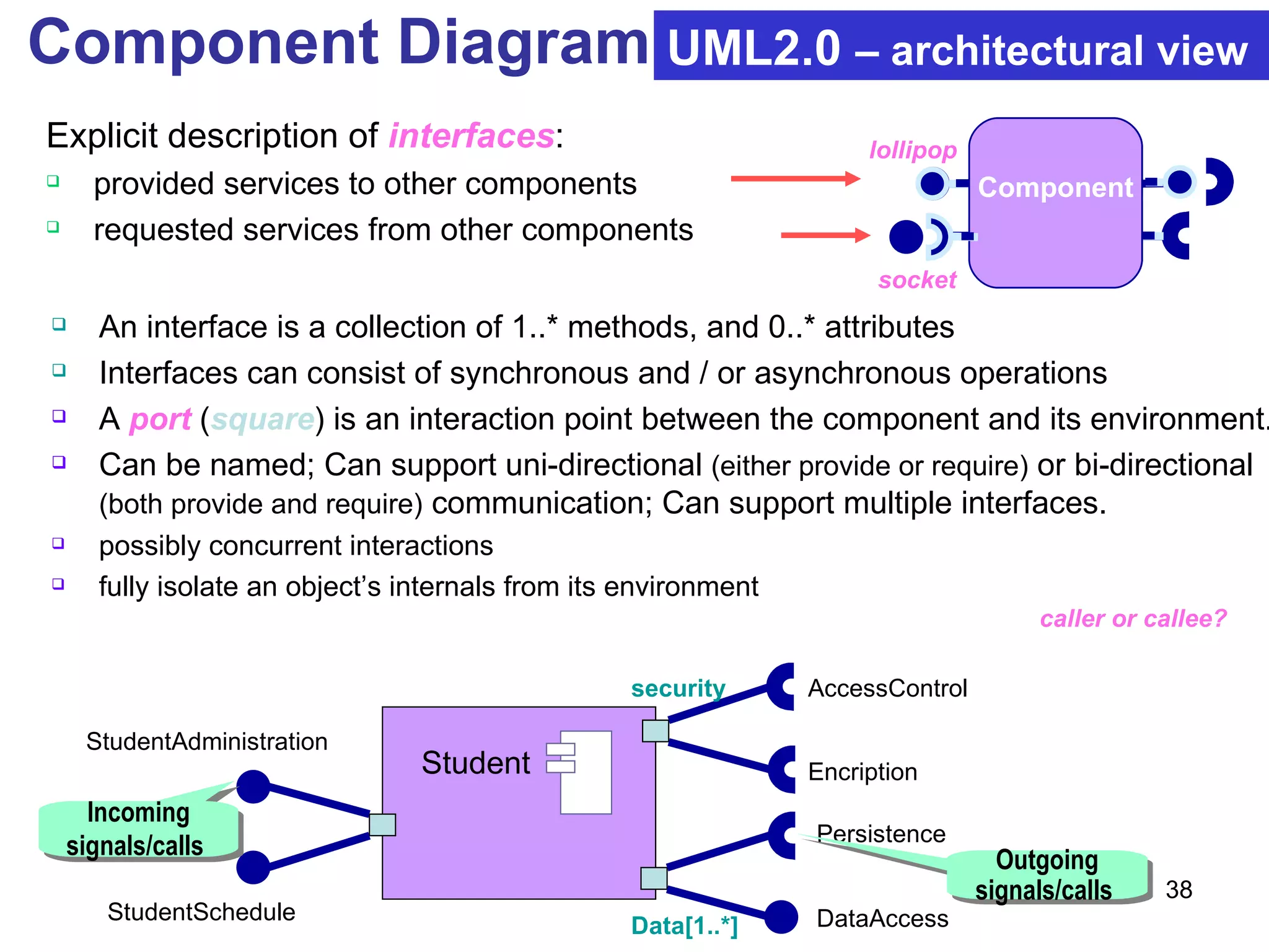 Component Diagram An interface is a collection of 1..* methods, and 0..* attributes Interfaces can consist of synchronous and / or asynchronous operations A  port  ( square ) is an interaction point between the component and its environment.  Can be named; Can support uni-directional  (either provide or require)  or bi-directional  (both provide and require)  communication; Can support multiple interfaces.  possibly concurrent interactions fully isolate an object’s internals from its environment UML2.0  – architectural view Component Component lollipop socket Student StudentAdministration StudentSchedule AccessControl Encription Persistence DataAccess security Data[1..*] Incoming signals/calls   Outgoing signals/calls  caller or callee? Explicit description of  interfaces : provided services to other components requested services from other components 