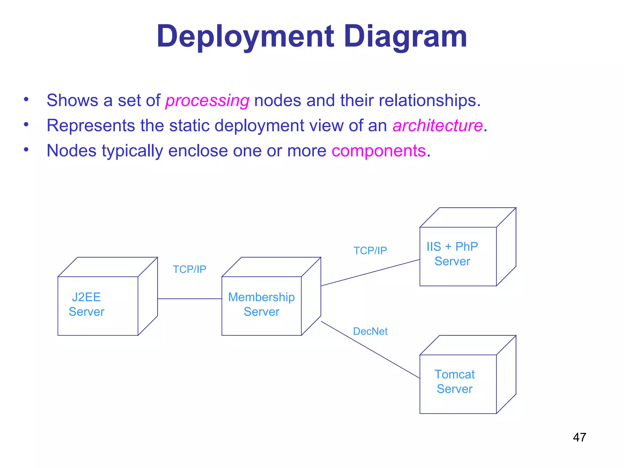 Deployment Diagram J2EE Server Membership Server IIS + PhP Server Tomcat Server TCP/IP TCP/IP DecNet Shows a set of  processing  nodes and their relationships. Represents the static deployment view of an  architecture . Nodes typically enclose one or more  components . 