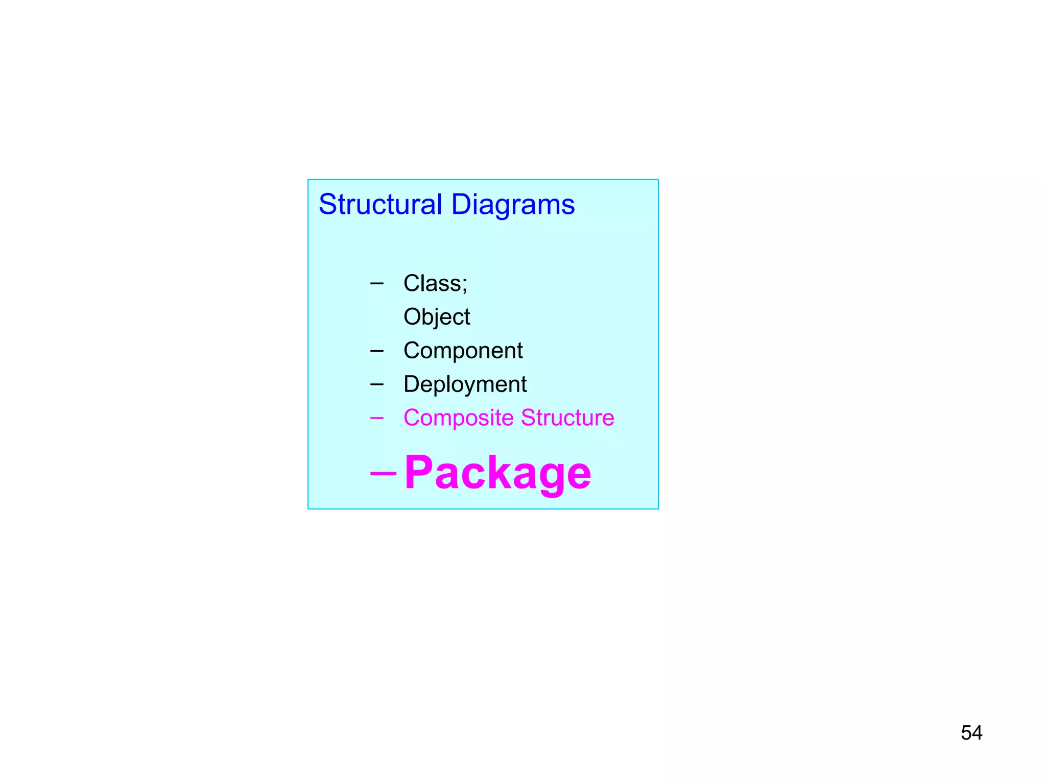 Structural Diagrams Class;  Object Component Deployment Composite Structure Package 