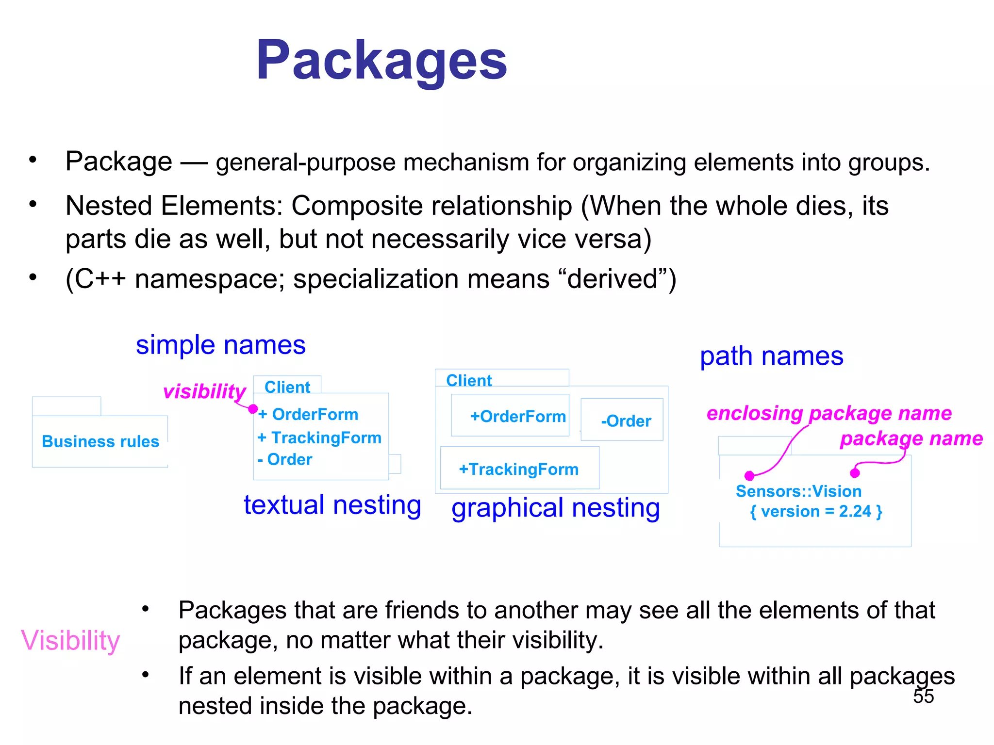 Packages Package —  general-purpose mechanism for organizing elements into groups. Business rules Client Sensors::Vision { version = 2.24 } simple names enclosing package name package name path names + OrderForm + TrackingForm - Order Client Client +OrderForm +TrackingForm -Order graphical nesting textual nesting visibility Nested Elements: Composite relationship (When the whole dies, its parts die as well, but not necessarily vice versa) (C++ namespace; specialization means “derived”) Visibility Packages that are friends to another may see all the elements of that package, no matter what their visibility. If an element is visible within a package, it is visible within all packages nested inside the package. 