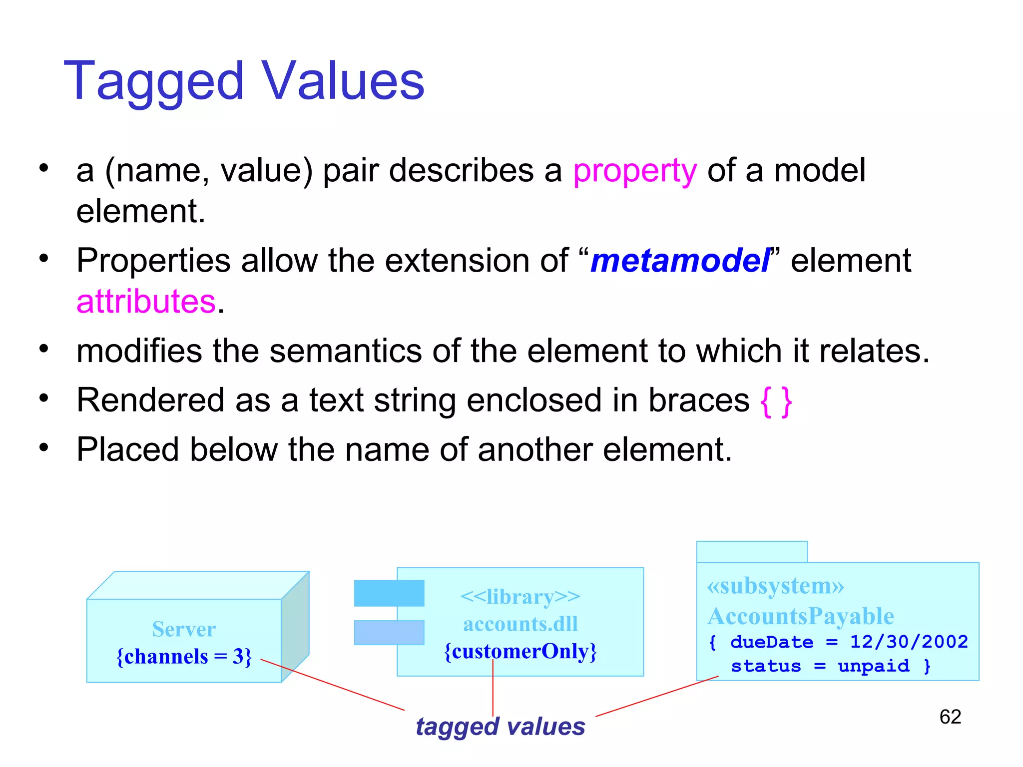 Tagged Values Server {channels = 3} <<library>> accounts.dll {customerOnly} tagged values a (name, value) pair describes a  property  of a model element.  Properties allow the extension of “ metamodel ” element  attributes .  modifies the semantics of the element to which it relates. Rendered as a text string enclosed in braces  { } Placed below the name of another element. « subsystem » AccountsPayable { dueDate = 12/30/2002 status = unpaid } 