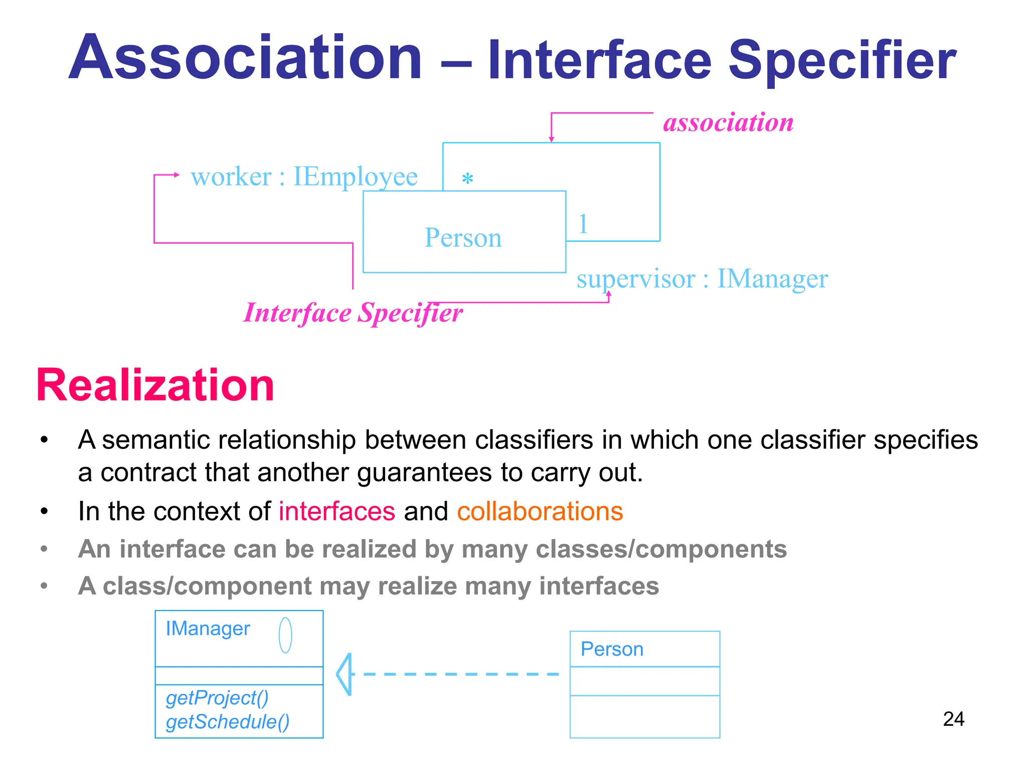 24
Association – Interface Specifier
worker : IEmployee
supervisor : IManager
*
1
Person
Interface Specifier
association
Realization
• A semantic relationship between classifiers in which one classifier specifies
a contract that another guarantees to carry out.
• In the context of interfaces and collaborations
• An interface can be realized by many classes/components
• A class/component may realize many interfaces
IManager
getProject()
getSchedule()
Person
 