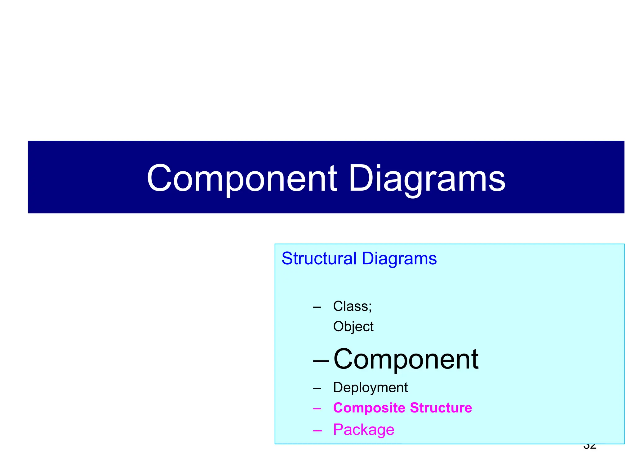 32
Component Diagrams
Structural Diagrams
– Class;
Object
–Component
– Deployment
– Composite Structure
– Package
 