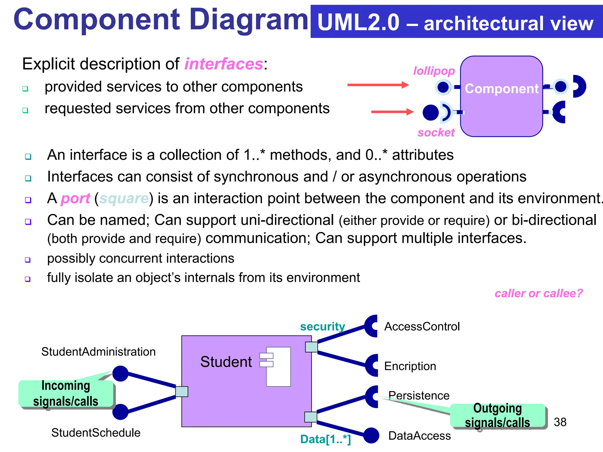 38
Component Diagram UML2.0 – architectural view
Component
Component
Explicit description of interfaces:
 provided services to other components
 requested services from other components
 An interface is a collection of 1..* methods, and 0..* attributes
 Interfaces can consist of synchronous and / or asynchronous operations
 A port (square) is an interaction point between the component and its environment.
 Can be named; Can support uni-directional (either provide or require) or bi-directional
(both provide and require) communication; Can support multiple interfaces.
 possibly concurrent interactions
 fully isolate an object’s internals from its environment
lollipop
socket
Student
StudentAdministration
StudentSchedule
AccessControl
Encription
Persistence
DataAccess
security
Data[1..*]
Incoming
signals/calls
Outgoing
signals/calls
caller or callee?
 
