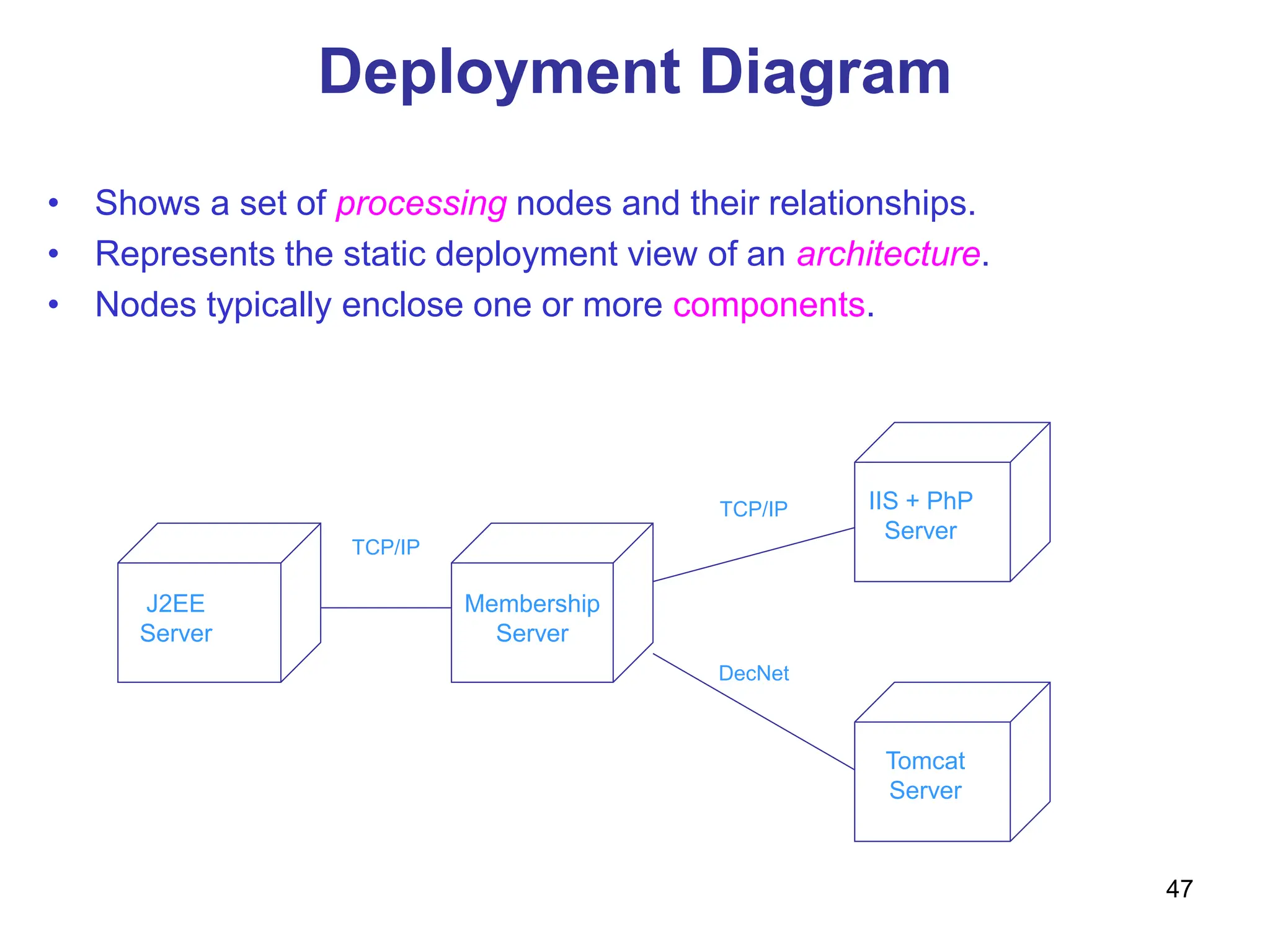 47
Deployment Diagram
J2EE
Server
Membership
Server
IIS + PhP
Server
Tomcat
Server
TCP/IP
TCP/IP
DecNet
• Shows a set of processing nodes and their relationships.
• Represents the static deployment view of an architecture.
• Nodes typically enclose one or more components.
 
