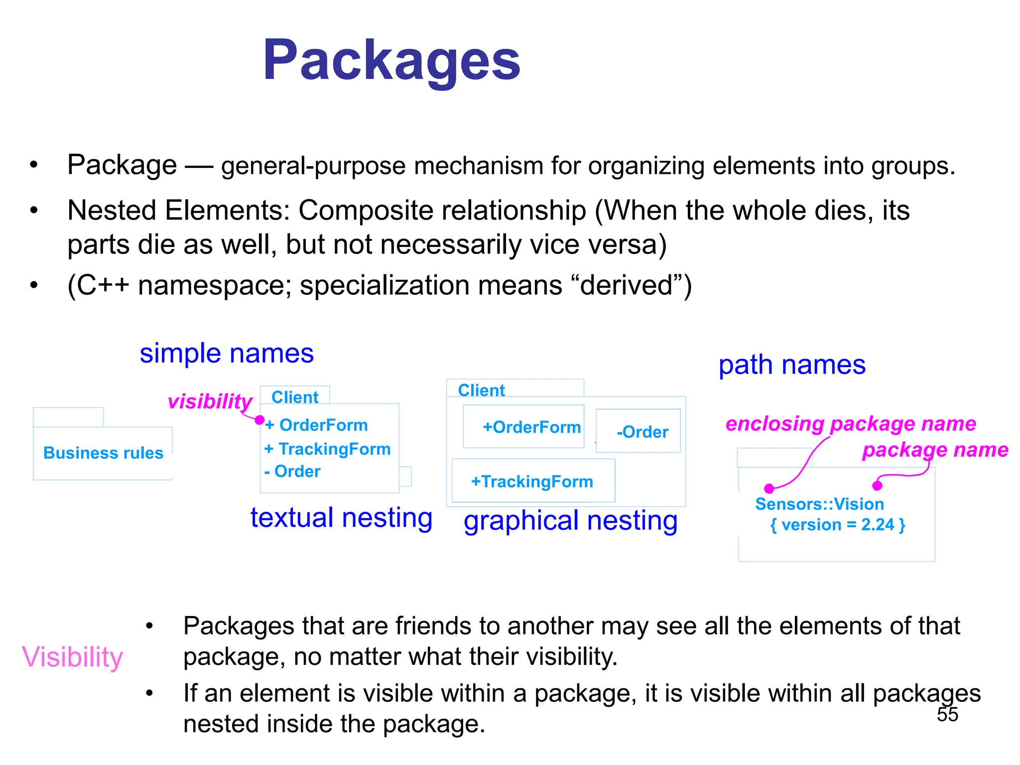 55
Packages
• Package — general-purpose mechanism for organizing elements into groups.
Business rules
Client
Sensors::Vision
{ version = 2.24 }
simple names
enclosing package name
package name
path names
+ OrderForm
+ TrackingForm
- Order
Client Client
+OrderForm
+TrackingForm
-Order
graphical nesting
textual nesting
visibility
• Nested Elements: Composite relationship (When the whole dies, its
parts die as well, but not necessarily vice versa)
• (C++ namespace; specialization means “derived”)
Visibility
• Packages that are friends to another may see all the elements of that
package, no matter what their visibility.
• If an element is visible within a package, it is visible within all packages
nested inside the package.
 