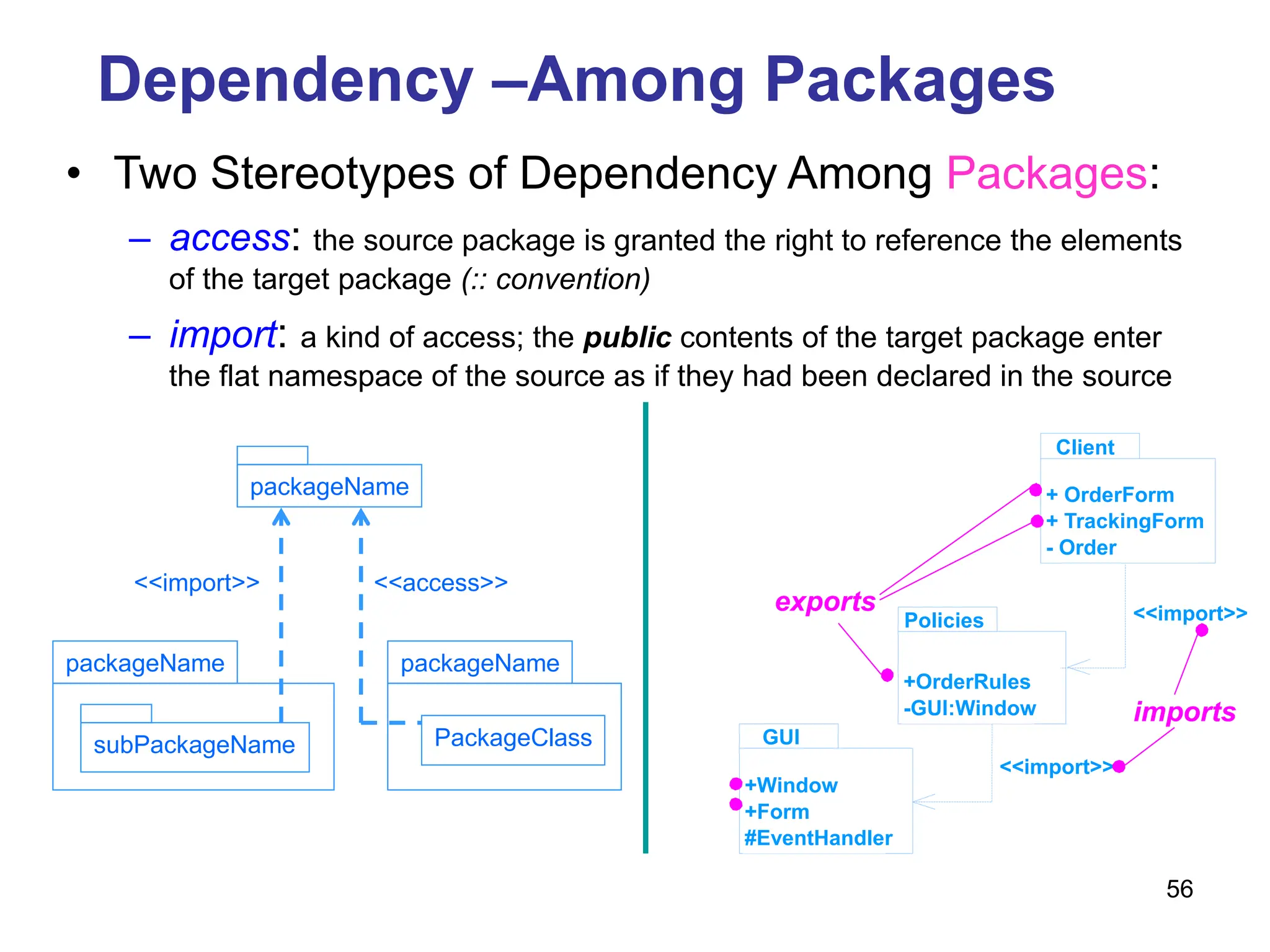 56
Dependency –Among Packages
• Two Stereotypes of Dependency Among Packages:
– access: the source package is granted the right to reference the elements
of the target package (:: convention)
– import: a kind of access; the public contents of the target package enter
the flat namespace of the source as if they had been declared in the source
packageName
packageName
subPackageName
packageName
PackageClass
<<import>> <<access>>
+ OrderForm
+ TrackingForm
- Order
Client
+OrderRules
-GUI:Window
Policies <<import>>
+Window
+Form
#EventHandler
GUI
<<import>>
imports
exports
 