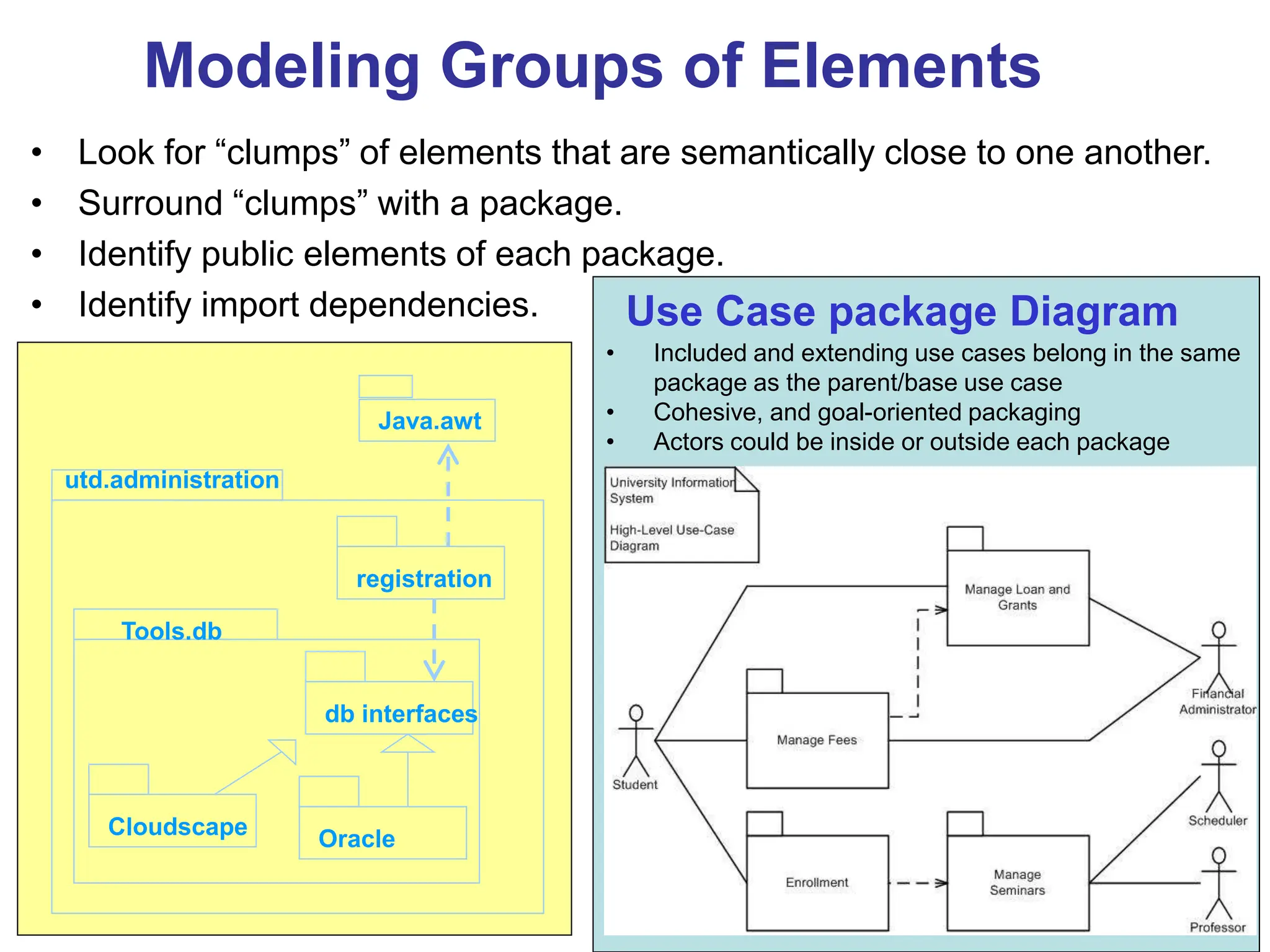57
Modeling Groups of Elements
• Look for “clumps” of elements that are semantically close to one another.
• Surround “clumps” with a package.
• Identify public elements of each package.
• Identify import dependencies.
utd.administration
Tools.db
registration
db interfaces
Cloudscape Oracle
Java.awt
Use Case package Diagram
• Included and extending use cases belong in the same
package as the parent/base use case
• Cohesive, and goal-oriented packaging
• Actors could be inside or outside each package
 