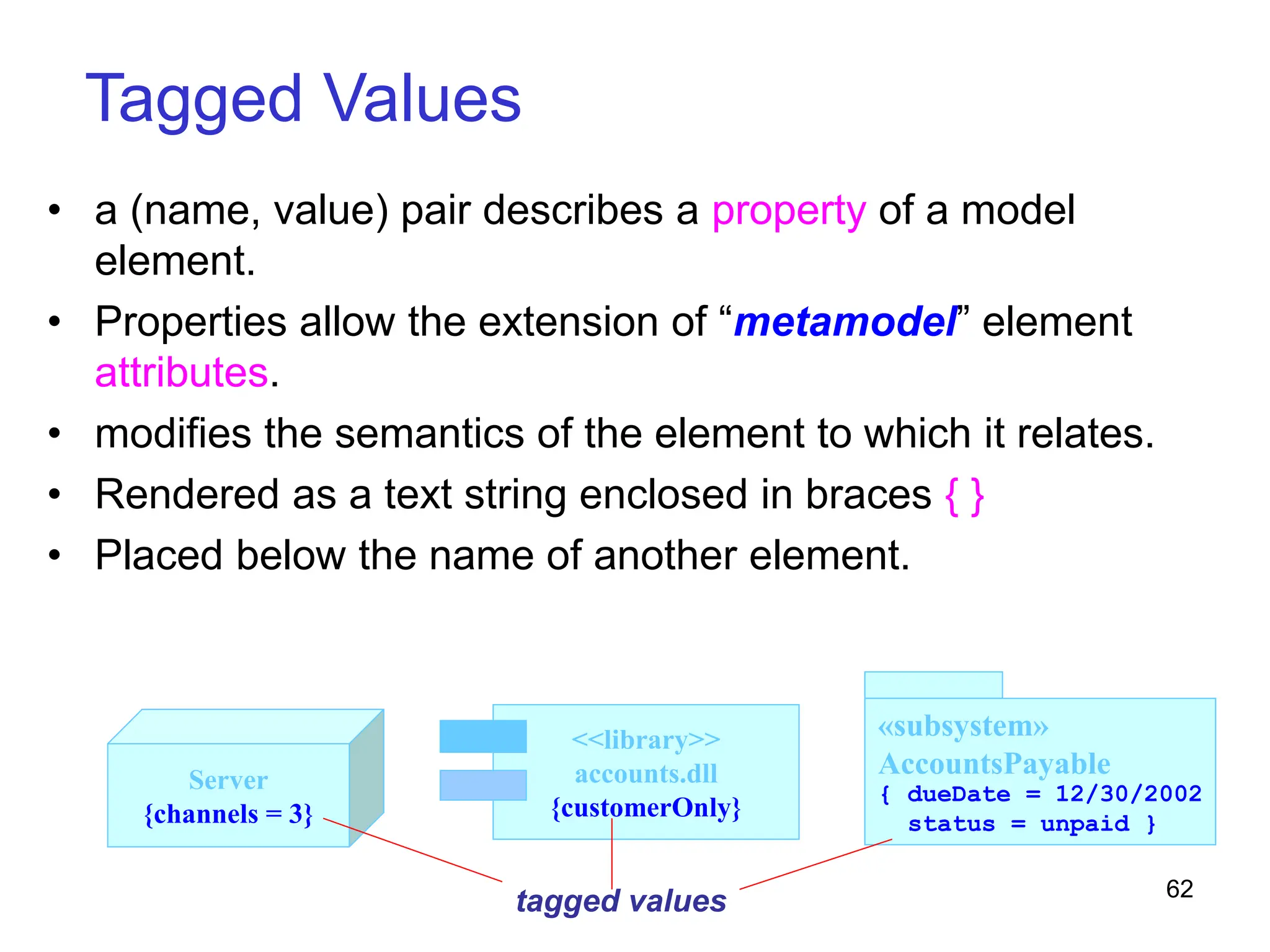 62
Tagged Values
Server
{channels = 3}
<<library>>
accounts.dll
{customerOnly}
tagged values
• a (name, value) pair describes a property of a model
element.
• Properties allow the extension of “metamodel” element
attributes.
• modifies the semantics of the element to which it relates.
• Rendered as a text string enclosed in braces { }
• Placed below the name of another element.
«subsystem»
AccountsPayable
{ dueDate = 12/30/2002
status = unpaid }
 