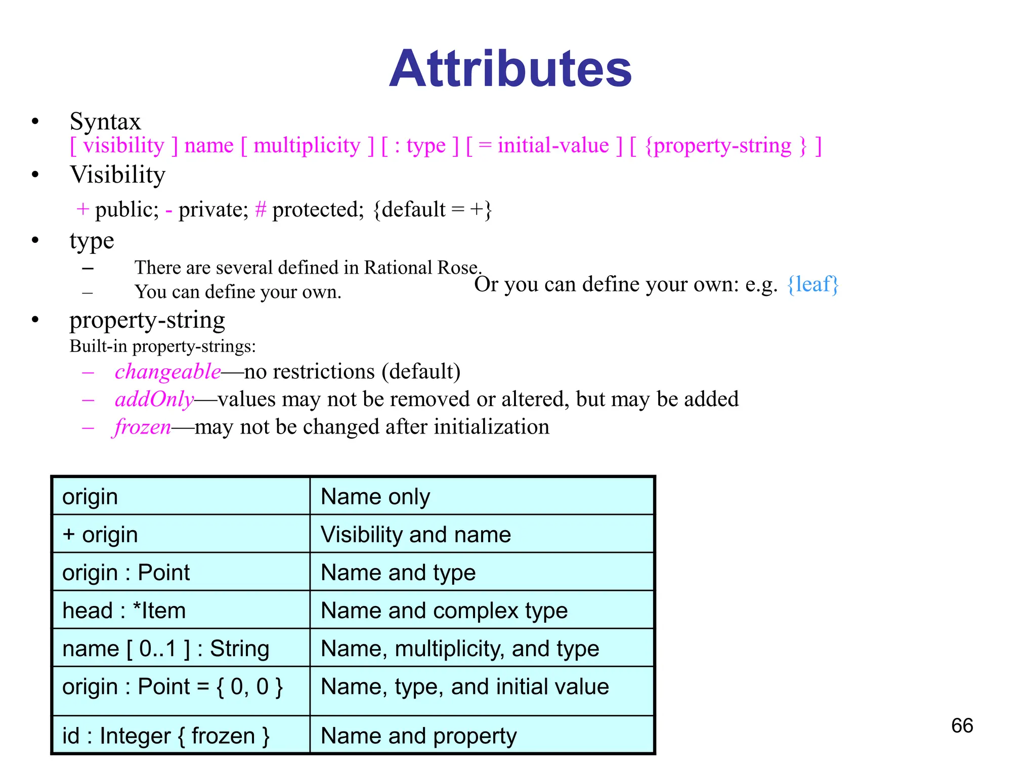 66
Attributes
• Syntax
[ visibility ] name [ multiplicity ] [ : type ] [ = initial-value ] [ {property-string } ]
• Visibility
+ public; - private; # protected; {default = +}
• type
– There are several defined in Rational Rose.
– You can define your own.
• property-string
Built-in property-strings:
– changeable—no restrictions (default)
– addOnly—values may not be removed or altered, but may be added
– frozen—may not be changed after initialization
Or you can define your own: e.g. {leaf}
origin Name only
+ origin Visibility and name
origin : Point Name and type
head : *Item Name and complex type
name [ 0..1 ] : String Name, multiplicity, and type
origin : Point = { 0, 0 } Name, type, and initial value
id : Integer { frozen } Name and property
 
