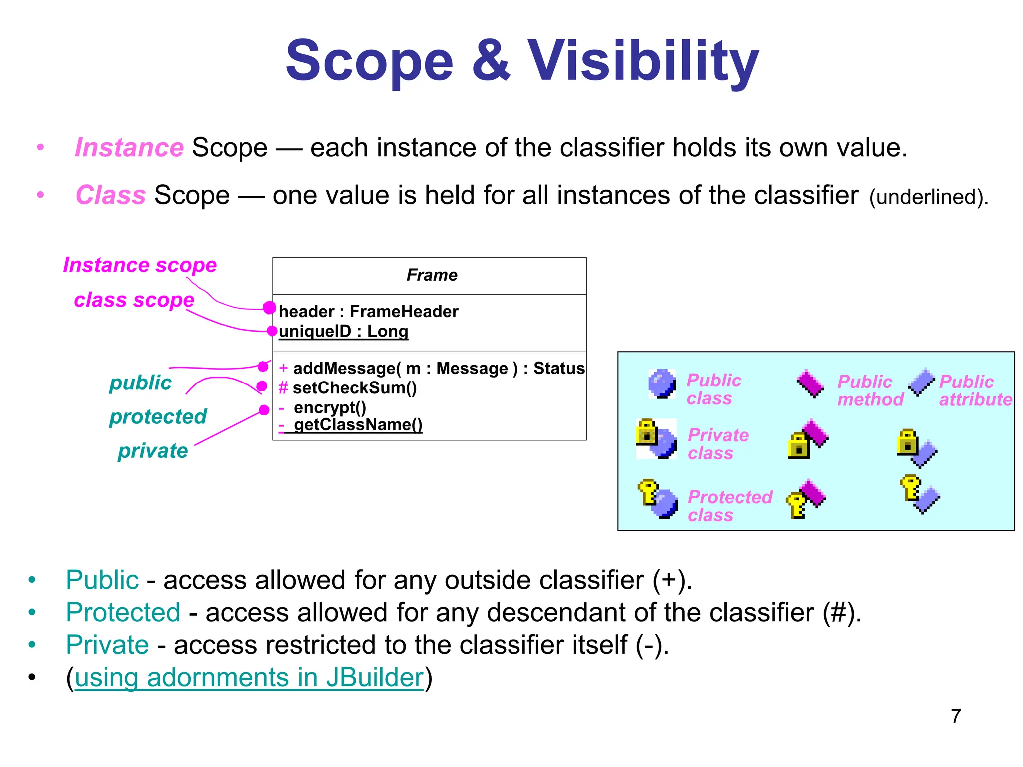 7
Scope & Visibility
+ addMessage( m : Message ) : Status
# setCheckSum()
- encrypt()
header : FrameHeader
uniqueID : Long
Frame
class scope
public
protected
private
• Public - access allowed for any outside classifier (+).
• Protected - access allowed for any descendant of the classifier (#).
• Private - access restricted to the classifier itself (-).
• (using adornments in JBuilder)
Instance scope
• Instance Scope — each instance of the classifier holds its own value.
• Class Scope — one value is held for all instances of the classifier (underlined).
- getClassName()
Public
class
Private
class
Protected
class
Public
method
Public
attribute
 