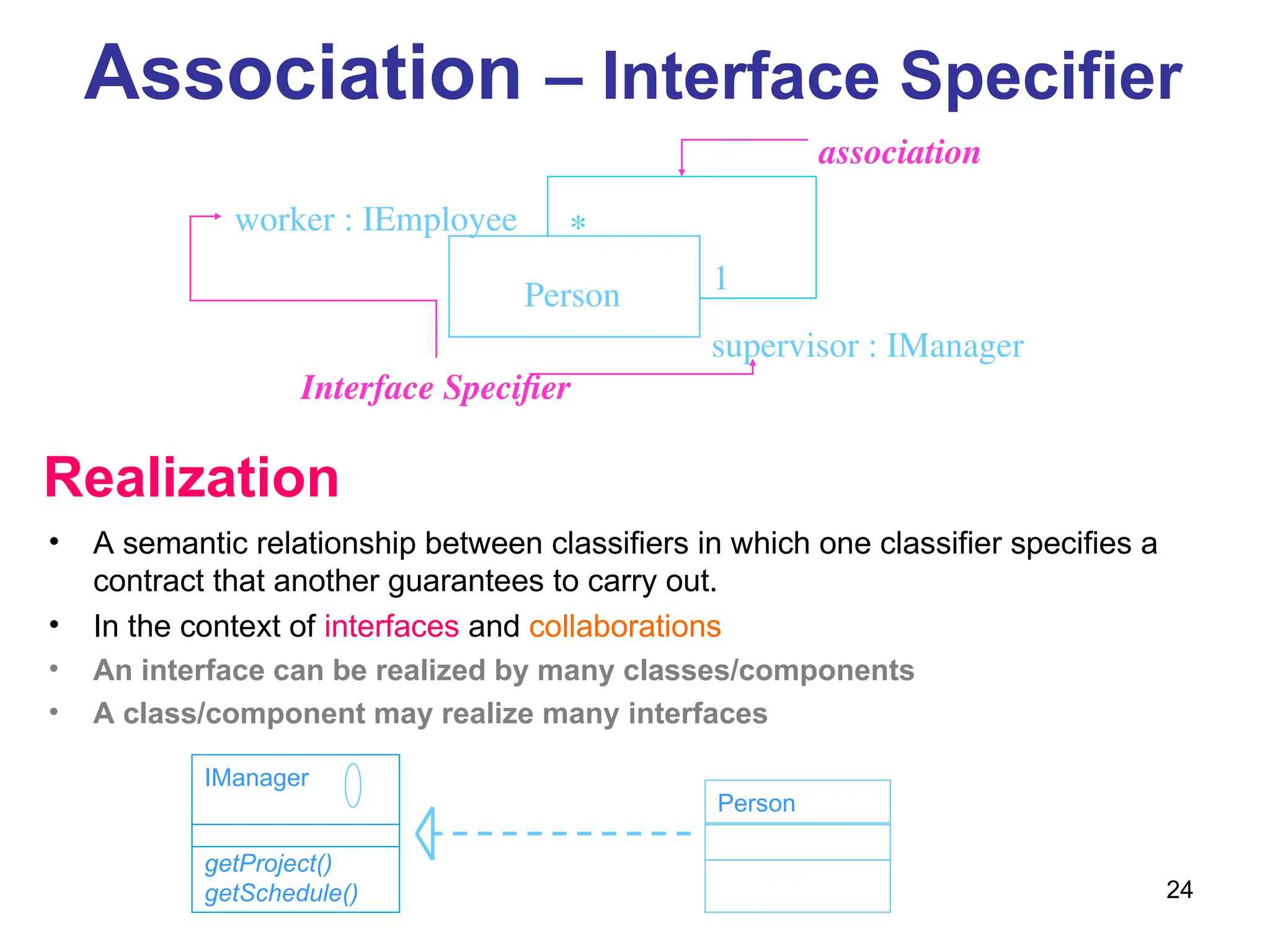 24
Association – Interface Specifier
worker : IEmployee
supervisor : IManager
*
1
Person
Interface Specifier
association
Realization
• A semantic relationship between classifiers in which one classifier specifies a
contract that another guarantees to carry out.
• In the context of interfaces and collaborations
• An interface can be realized by many classes/components
• A class/component may realize many interfaces
IManager
getProject()
getSchedule()
Person
 