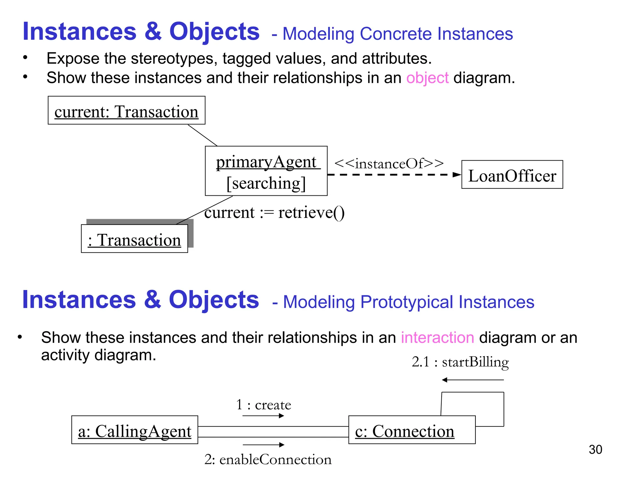 30
Instances & Objects - Modeling Concrete Instances
• Expose the stereotypes, tagged values, and attributes.
• Show these instances and their relationships in an object diagram.
current: Transaction
primaryAgent
[searching]
: Transaction
LoanOfficer
<<instanceOf>>
current := retrieve()
Instances & Objects - Modeling Prototypical Instances
• Show these instances and their relationships in an interaction diagram or an
activity diagram.
a: CallingAgent c: Connection
1 : create
2: enableConnection
2.1 : startBilling
 