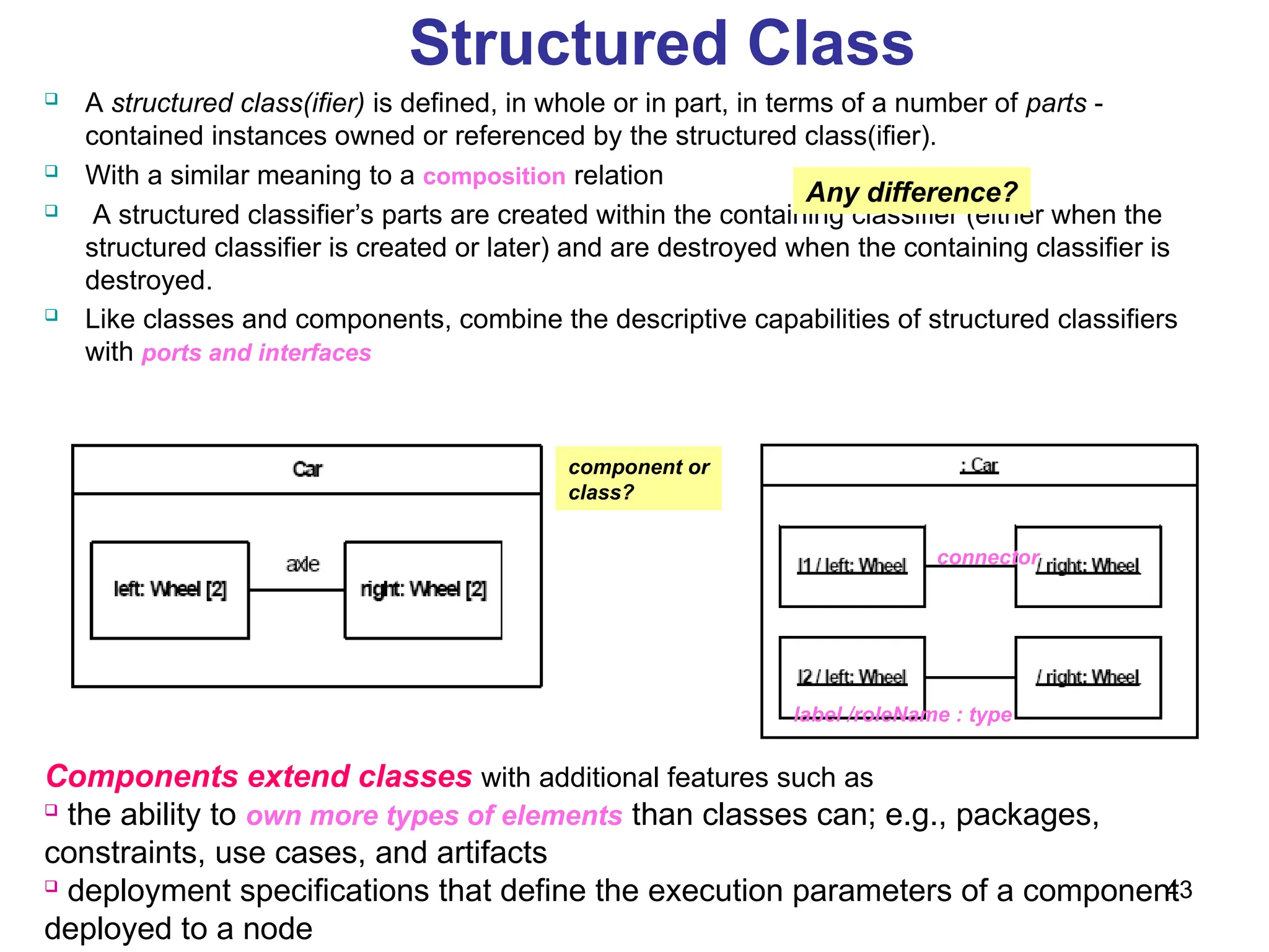 43
Structured Class
 A structured class(ifier) is defined, in whole or in part, in terms of a number of parts -
contained instances owned or referenced by the structured class(ifier).
 With a similar meaning to a composition relation
 A structured classifier’s parts are created within the containing classifier (either when the
structured classifier is created or later) and are destroyed when the containing classifier is
destroyed.
 Like classes and components, combine the descriptive capabilities of structured classifiers
with ports and interfaces
Components extend classes with additional features such as

the ability to own more types of elements than classes can; e.g., packages,
constraints, use cases, and artifacts

deployment specifications that define the execution parameters of a component
deployed to a node
label /roleName : type
connector
Any difference?
component or
class?
 