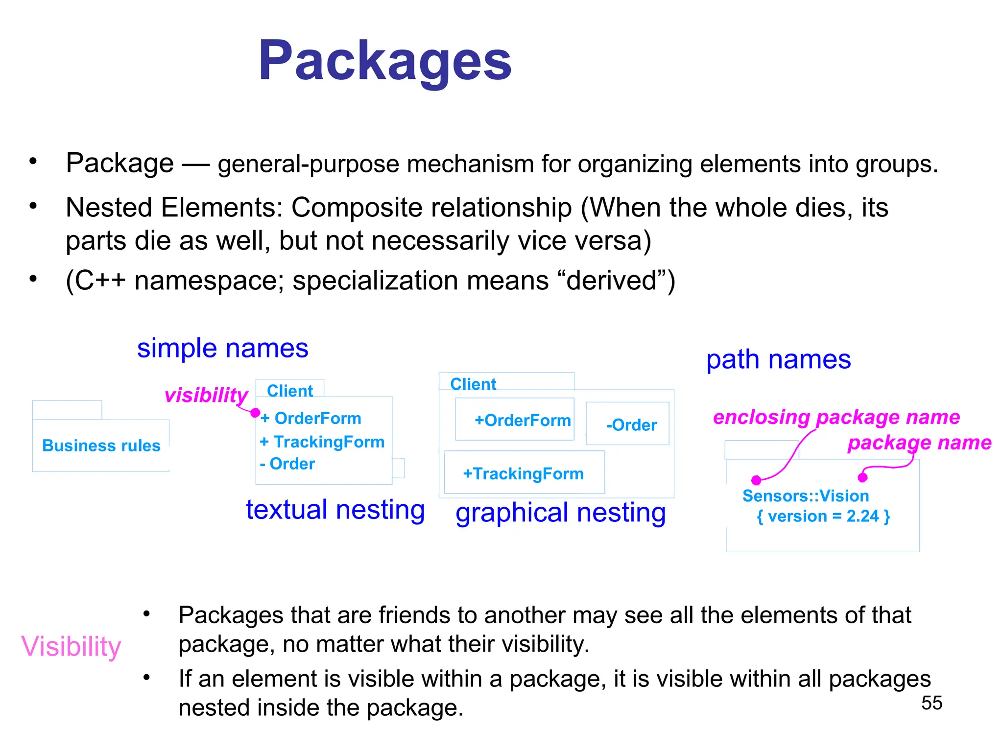 55
Packages
• Package — general-purpose mechanism for organizing elements into groups.
Business rules
Client
Sensors::Vision
{ version = 2.24 }
simple names
enclosing package name
package name
path names
+ OrderForm
+ TrackingForm
- Order
Client Client
+OrderForm
+TrackingForm
-Order
graphical nesting
textual nesting
visibility
• Nested Elements: Composite relationship (When the whole dies, its
parts die as well, but not necessarily vice versa)
• (C++ namespace; specialization means “derived”)
Visibility
• Packages that are friends to another may see all the elements of that
package, no matter what their visibility.
• If an element is visible within a package, it is visible within all packages
nested inside the package.
 