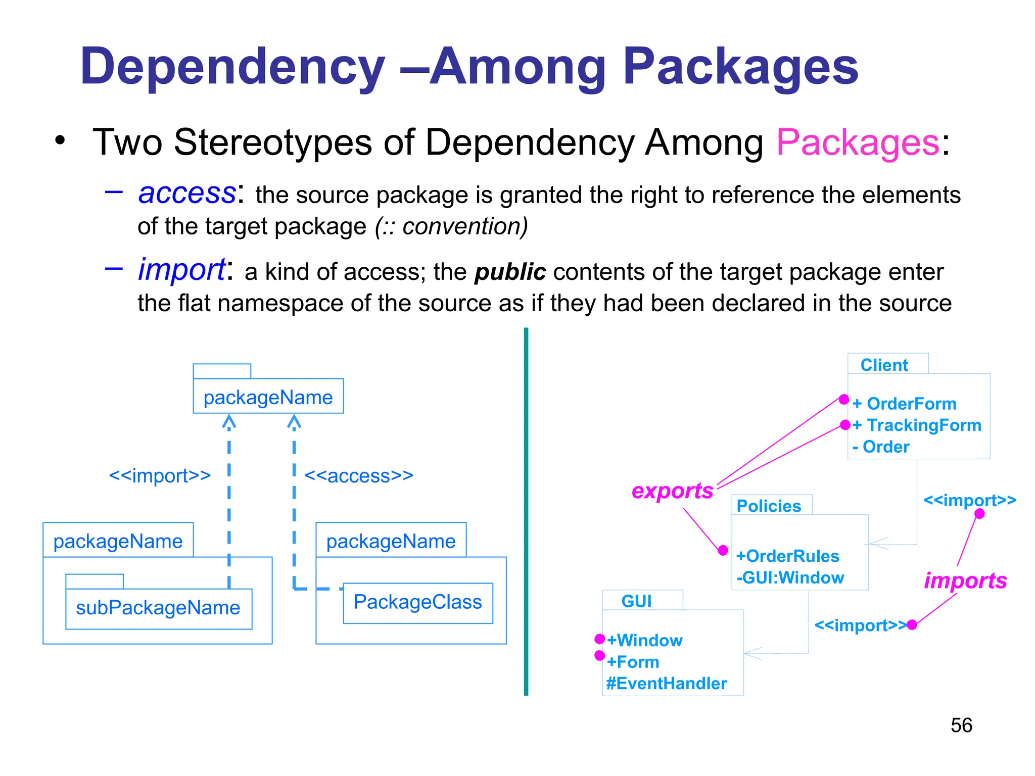 56
Dependency –Among Packages
• Two Stereotypes of Dependency Among Packages:
– access: the source package is granted the right to reference the elements
of the target package (:: convention)
– import: a kind of access; the public contents of the target package enter
the flat namespace of the source as if they had been declared in the source
packageName
packageName
subPackageName
packageName
PackageClass
<<import>> <<access>>
+ OrderForm
+ TrackingForm
- Order
Client
+OrderRules
-GUI:Window
Policies <<import>>
+Window
+Form
#EventHandler
GUI
<<import>>
imports
exports
 