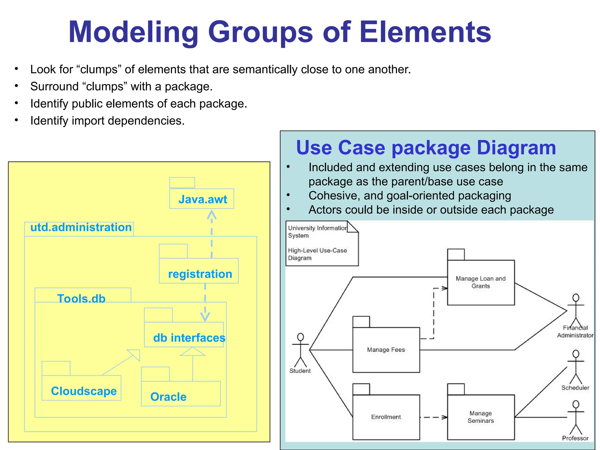57
Modeling Groups of Elements
• Look for “clumps” of elements that are semantically close to one another.
• Surround “clumps” with a package.
• Identify public elements of each package.
• Identify import dependencies.
utd.administration
Tools.db
registration
db interfaces
Cloudscape Oracle
Java.awt
Use Case package Diagram
• Included and extending use cases belong in the same
package as the parent/base use case
• Cohesive, and goal-oriented packaging
• Actors could be inside or outside each package
 