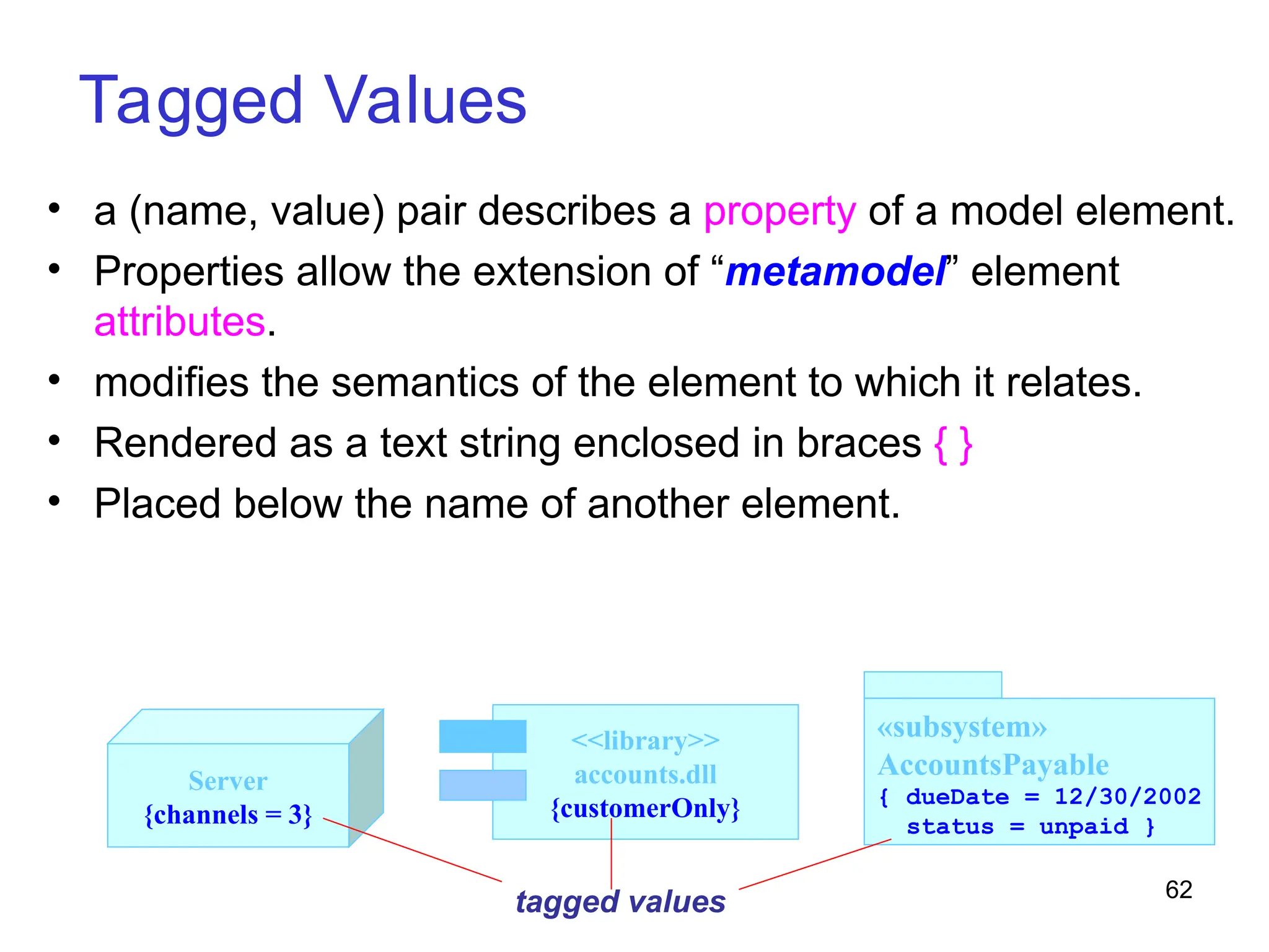 62
Tagged Values
Server
{channels = 3}
<<library>>
accounts.dll
{customerOnly}
tagged values
• a (name, value) pair describes a property of a model element.
• Properties allow the extension of “metamodel” element
attributes.
• modifies the semantics of the element to which it relates.
• Rendered as a text string enclosed in braces { }
• Placed below the name of another element.
«subsystem»
AccountsPayable
{ dueDate = 12/30/2002
status = unpaid }
 