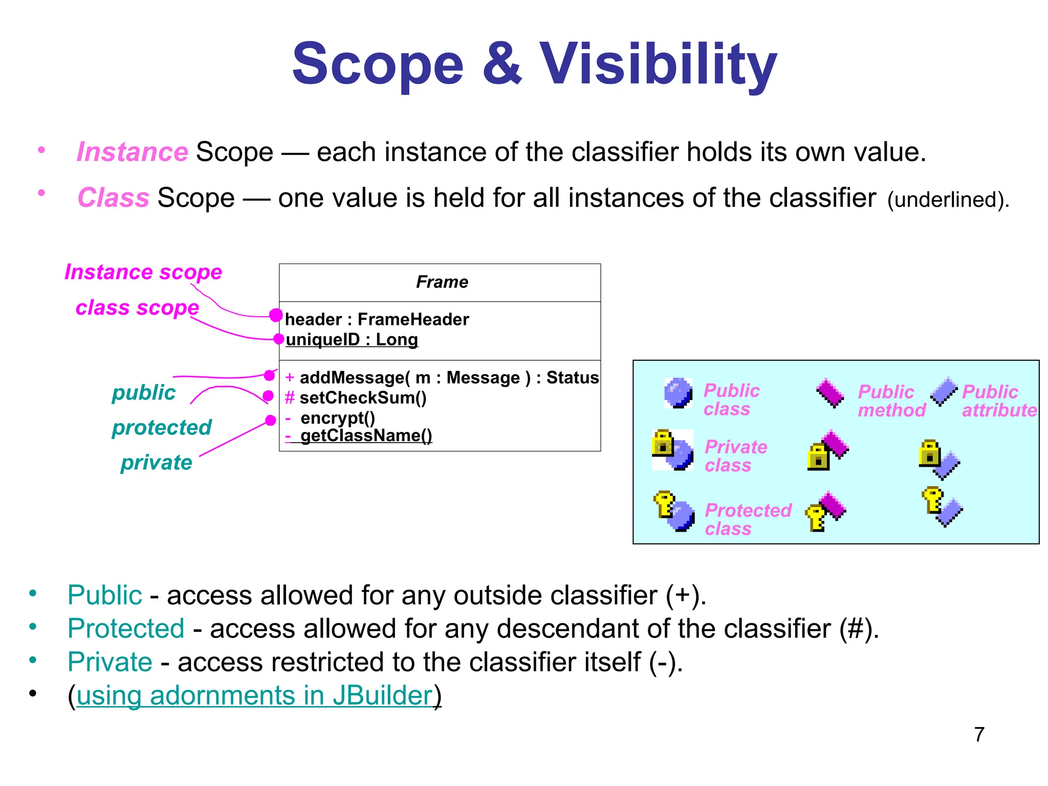 7
Scope & Visibility
+ addMessage( m : Message ) : Status
# setCheckSum()
- encrypt()
header : FrameHeader
uniqueID : Long
Frame
class scope
public
protected
private
• Public - access allowed for any outside classifier (+).
• Protected - access allowed for any descendant of the classifier (#).
• Private - access restricted to the classifier itself (-).
• (using adornments in JBuilder)
Instance scope
• Instance Scope — each instance of the classifier holds its own value.
• Class Scope — one value is held for all instances of the classifier (underlined).
- getClassName()
Public
class
Private
class
Protected
class
Public
method
Public
attribute
 