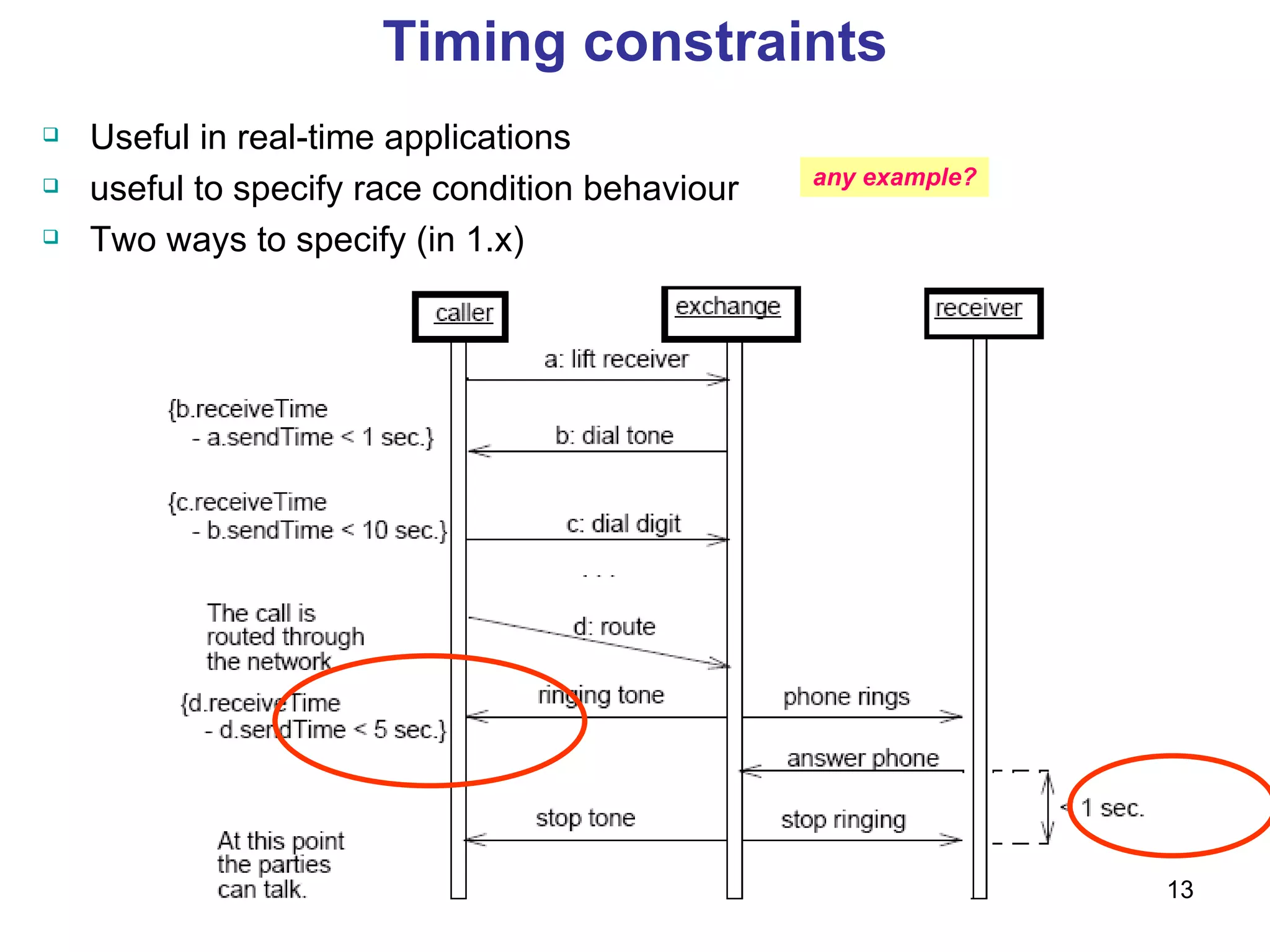 Timing constraints Useful in real-time applications useful to specify race condition behaviour Two ways to specify (in 1.x) any example? 